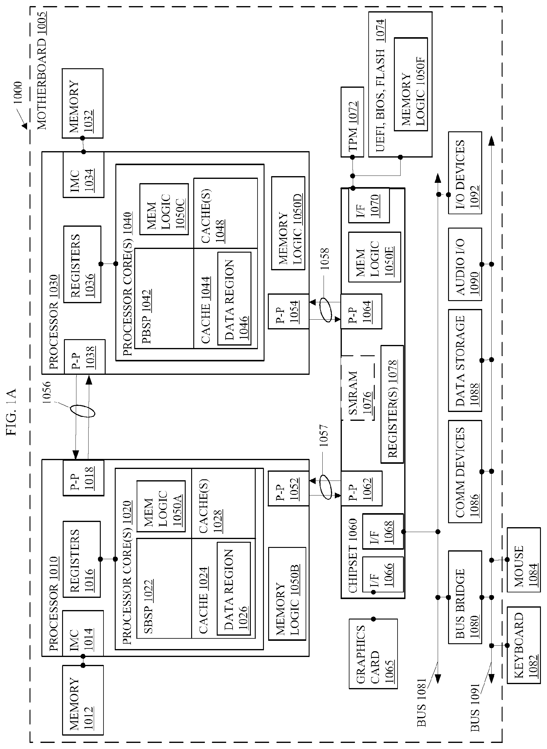 Patent US11782645 Figure 1 – Efficiently storing computer processor data structures in computer memory