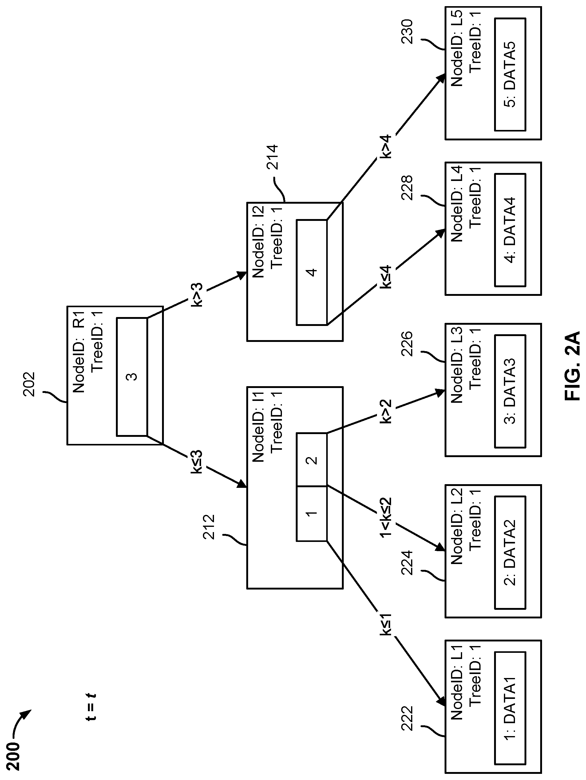 Patent US11782649 Figure 2 – Restoring an archive authorized by an authenticated user