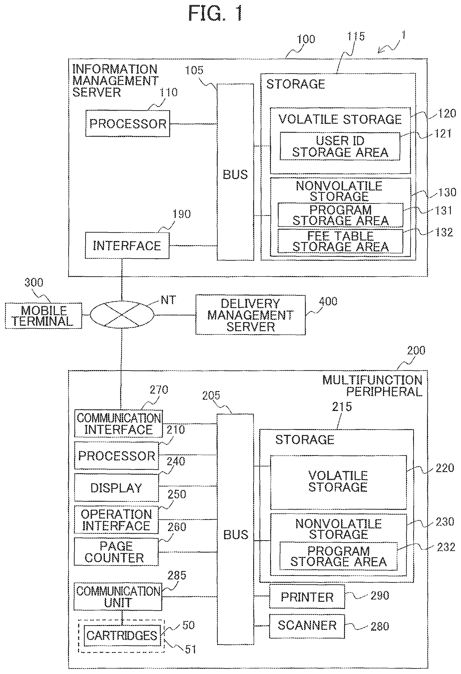 Patent US11782650 — Printing device modifying display mode for cumulative value of printing count — Figure 1