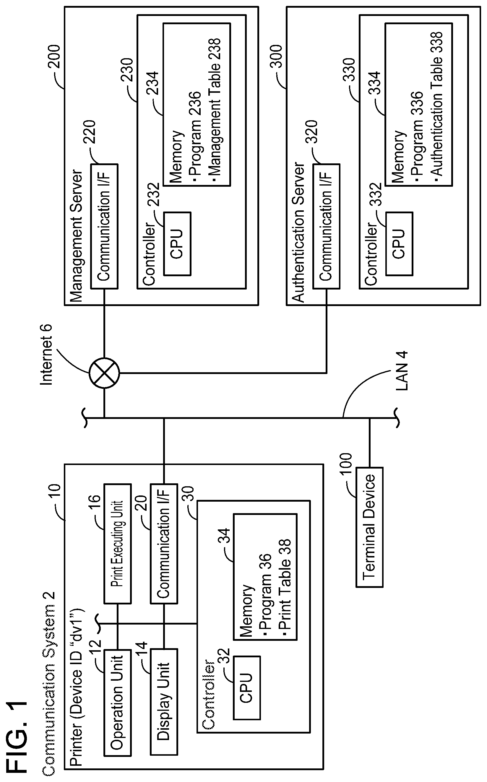 Patent US11782654 — Communication system, non-transitory computer-readable recording medium storing computer-readable instructions for authentication server, and non-transitory computer-readable recording medium storing computer-readable instructions for printer — Figure 1