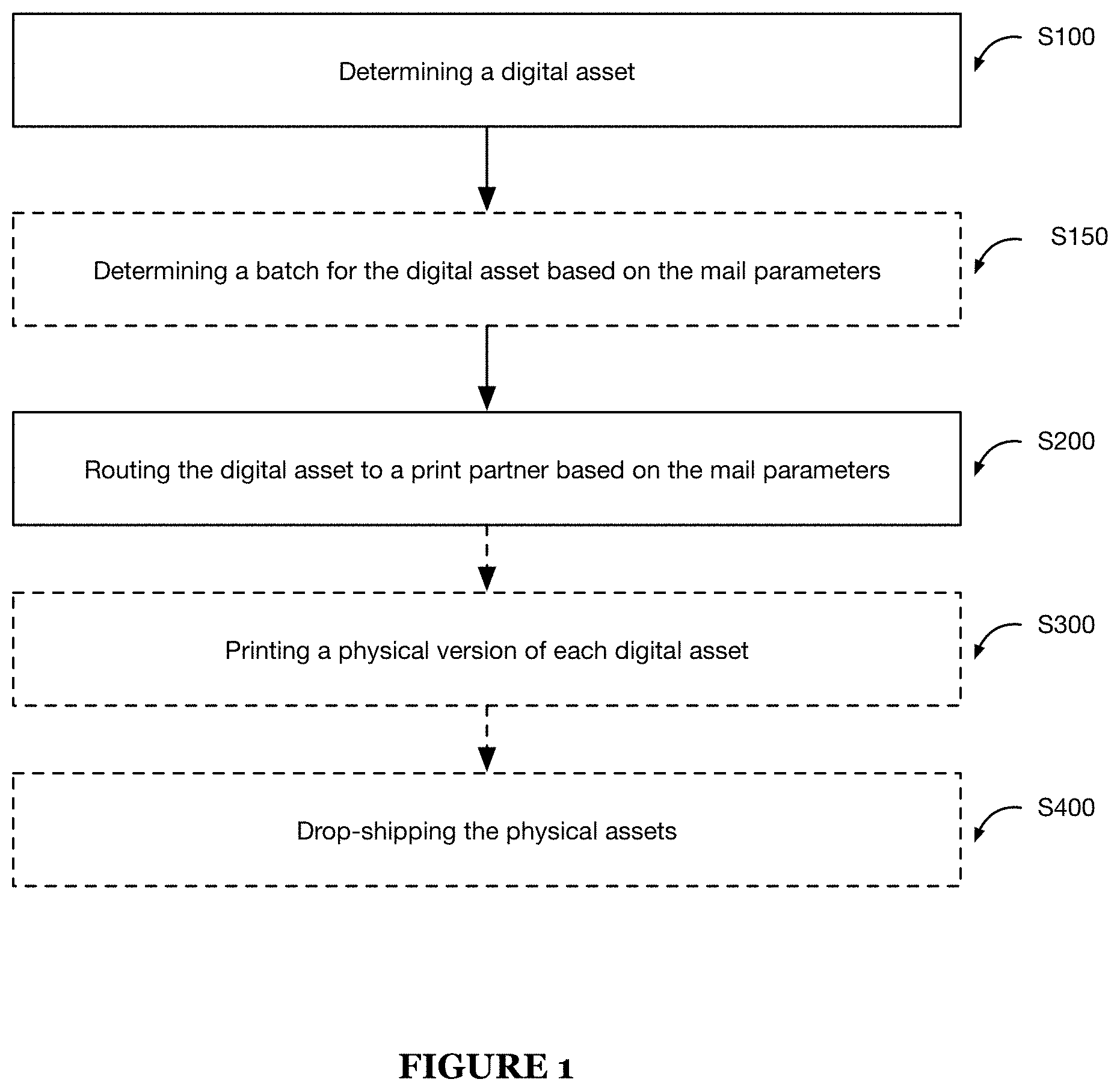 Patent US11782662 — Method and system for asset routing — Figure 1