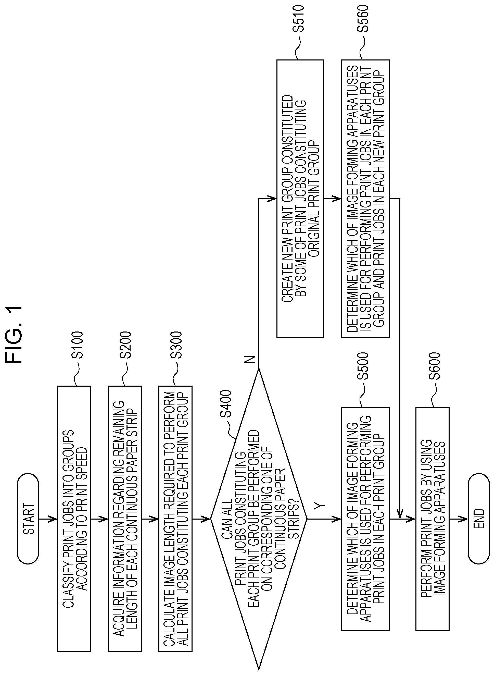 Patent US11782664 — Image forming apparatus having managing apparatus which creates print groups according to speed and associates print groups to a continuous paper strip — Figure 1