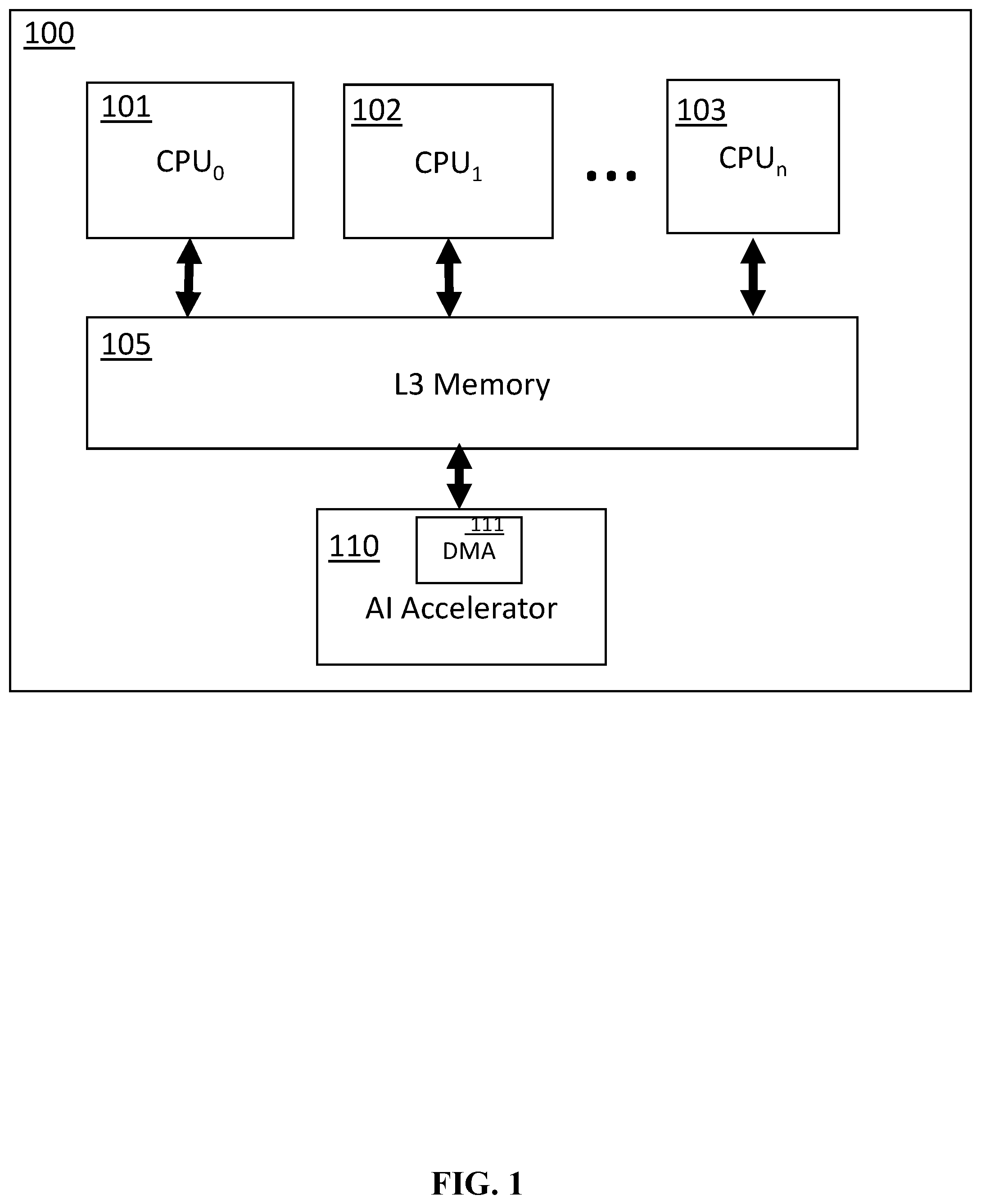 Patent US11782683 — Variable replacement by an artificial intelligence accelerator — Figure 1