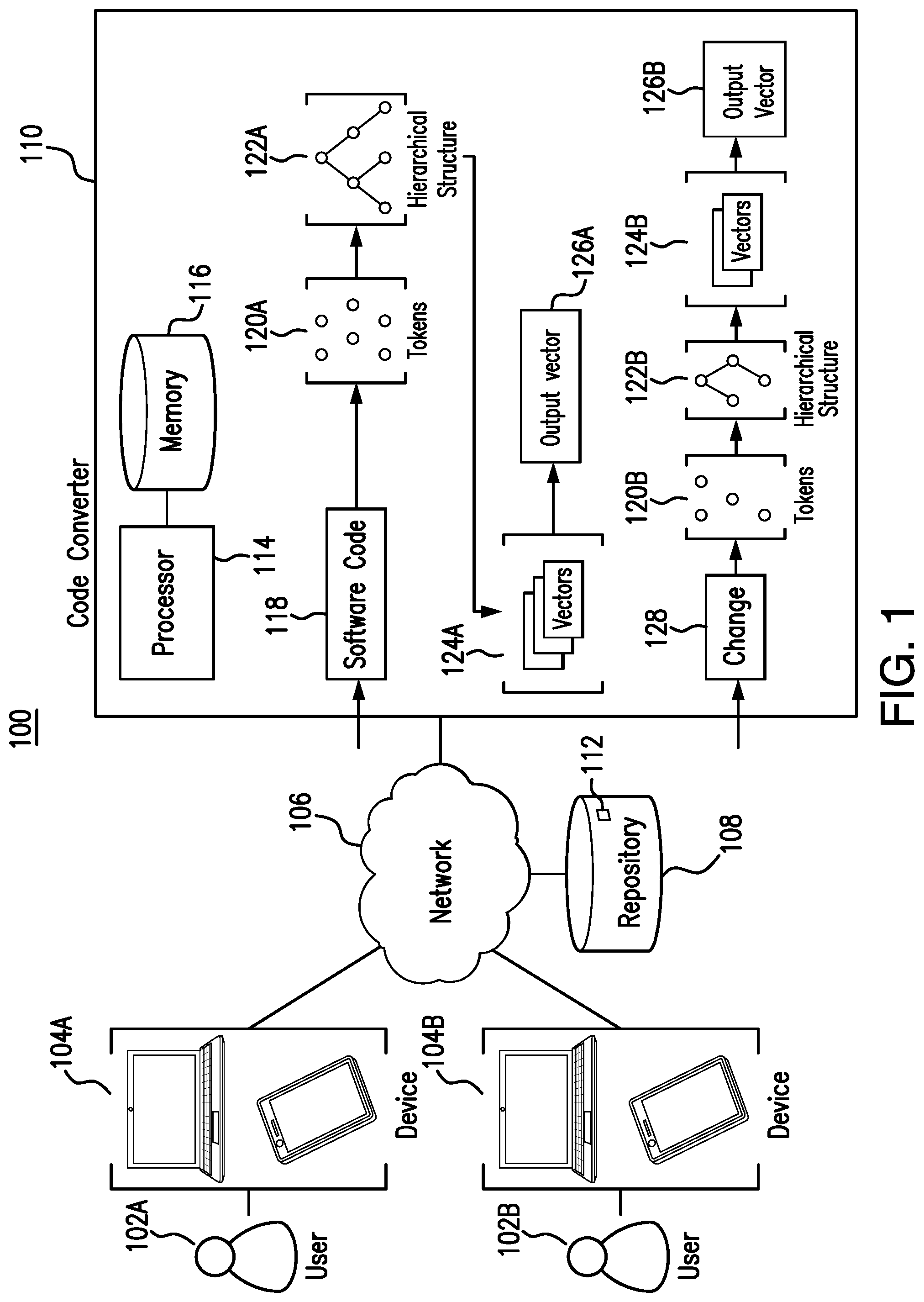 Patent US11782685 — Software code vectorization converter — Figure 1