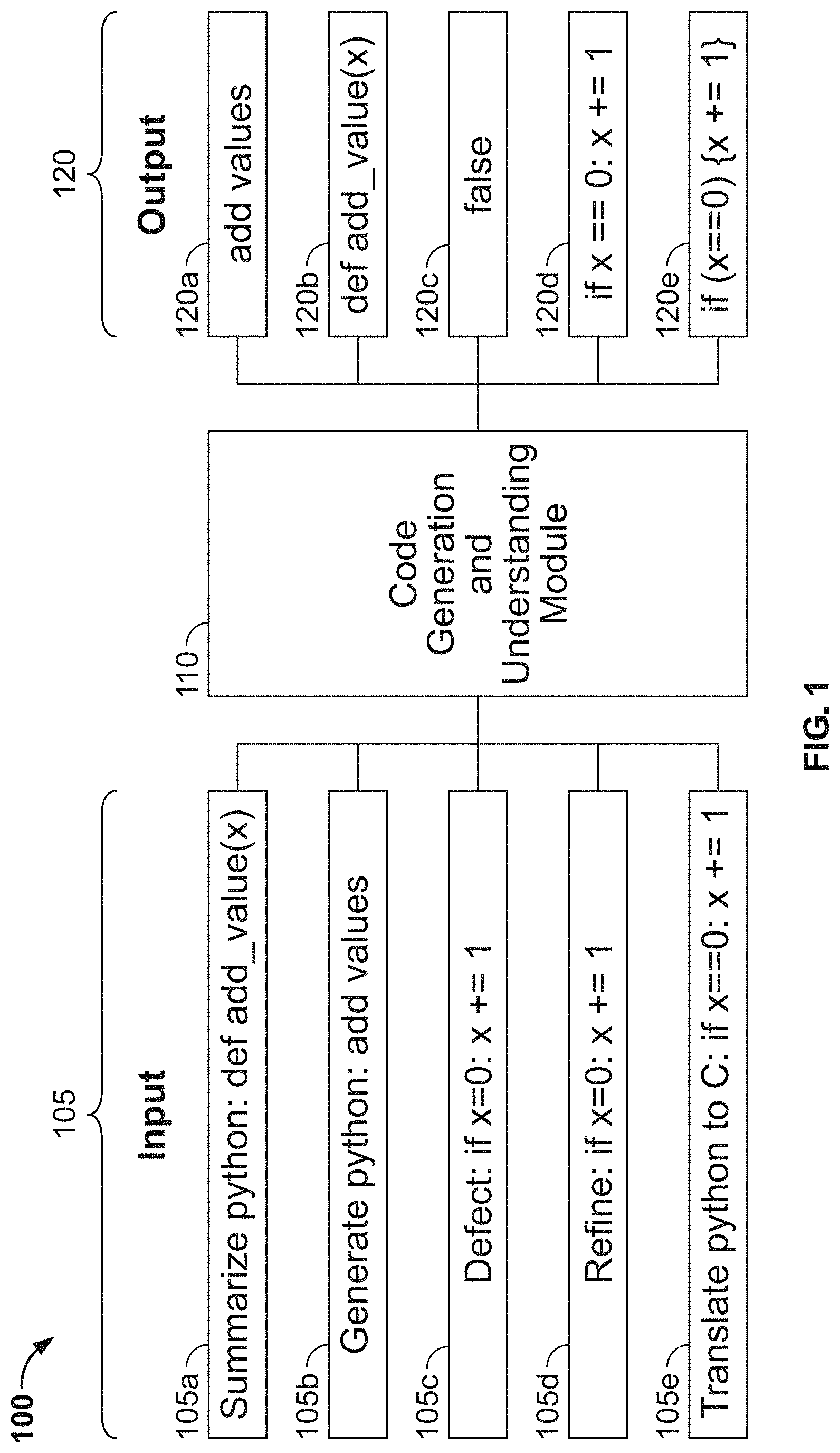 Patent US11782686 — Systems and methods for code understanding and generation — Figure 1
