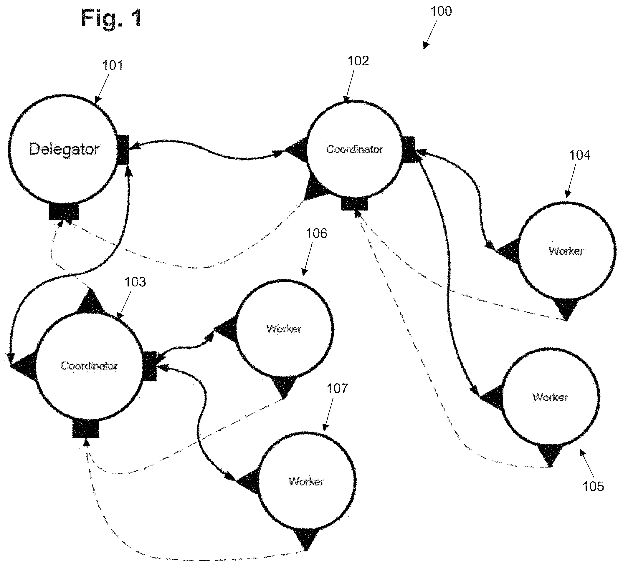 Patent US11782689 — System, method, and choreographic framework for the design, development, deployment, and management of distributed software and computing systems — Figure 1
