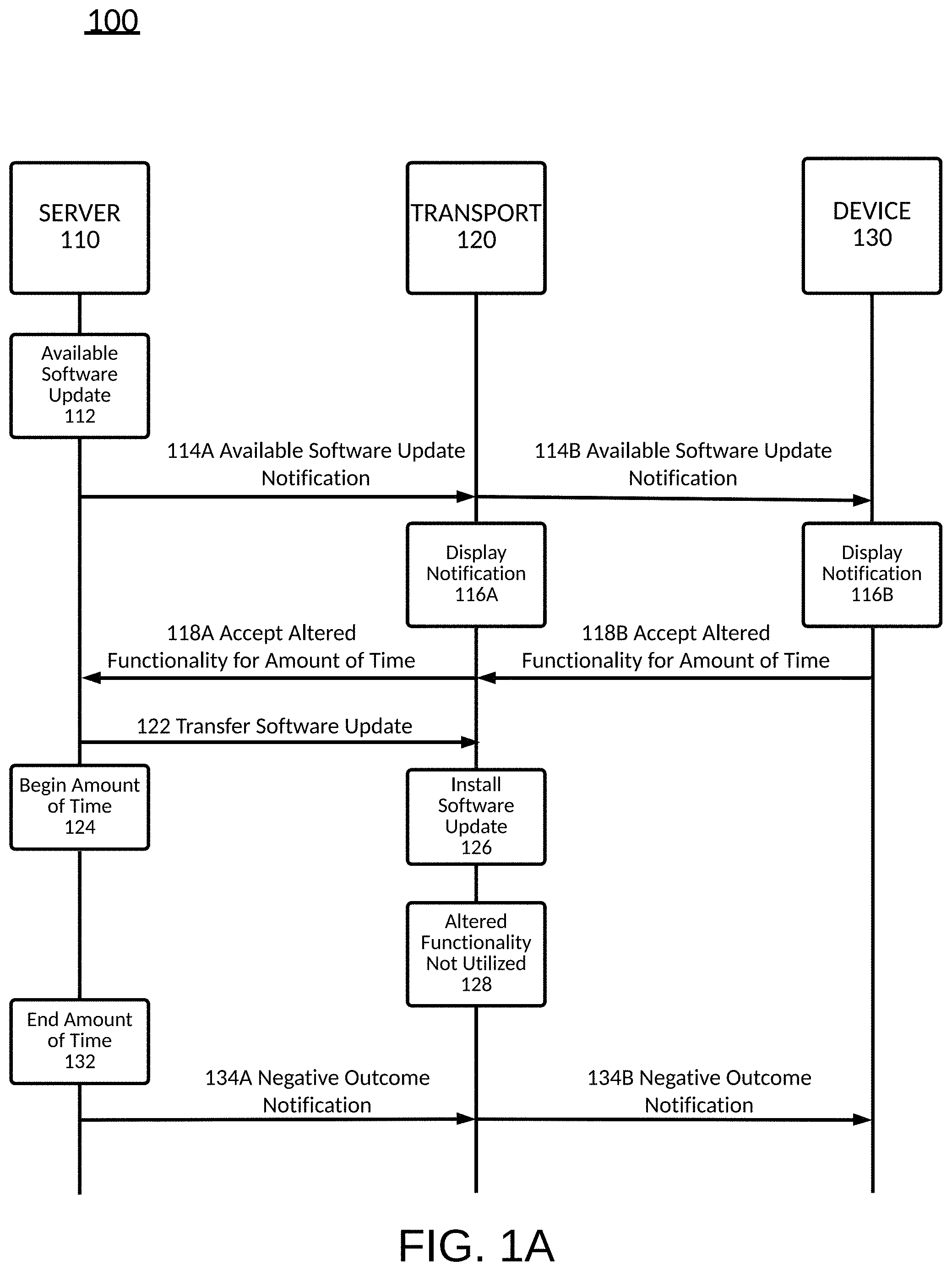 Patent US11782692 — Transport component acceptance — Figure 1