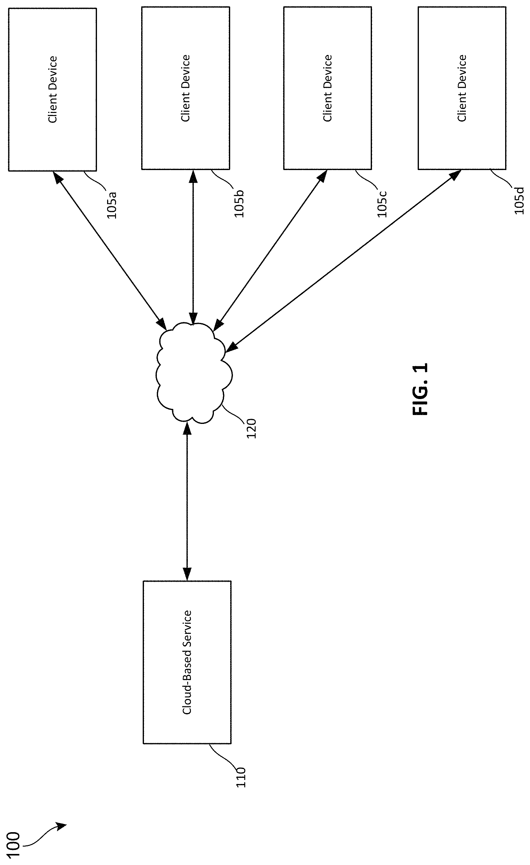 Patent US11782695 — Dynamic ring structure for deployment policies for improved reliability of cloud service — Figure 1