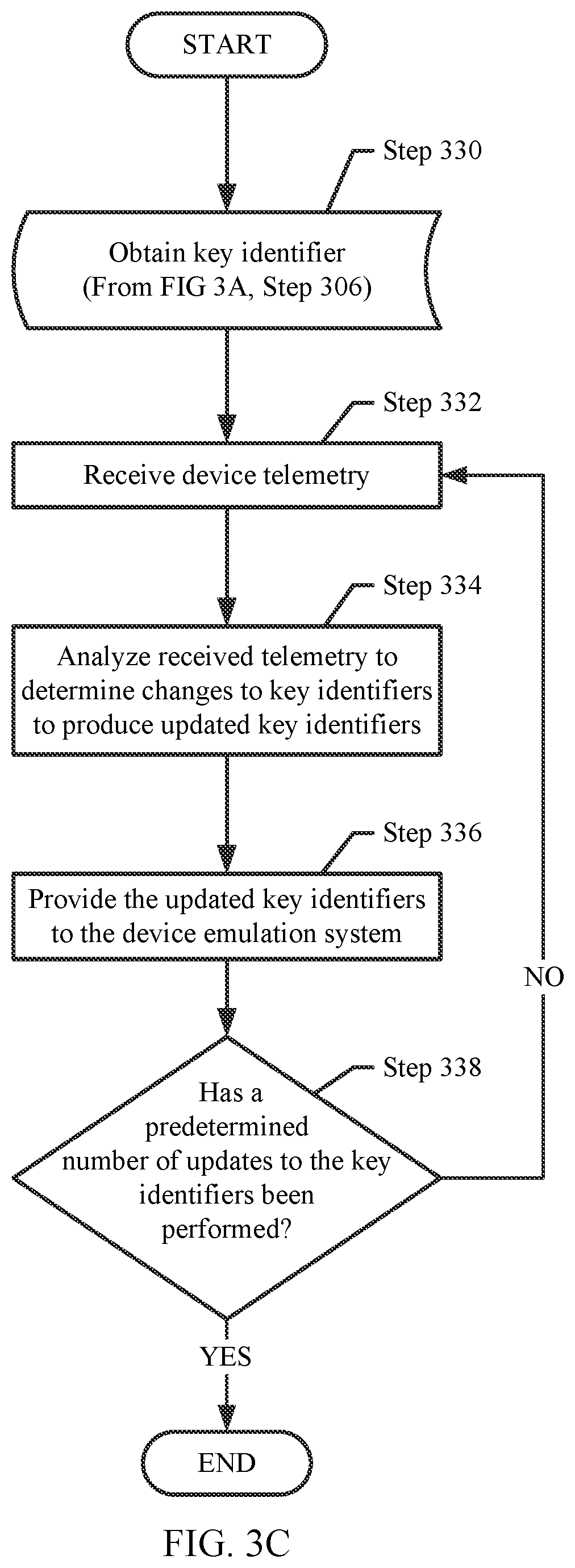 Patent US11782697 Figure 5 – System driven heterogeneous rolling upgrade strategy
