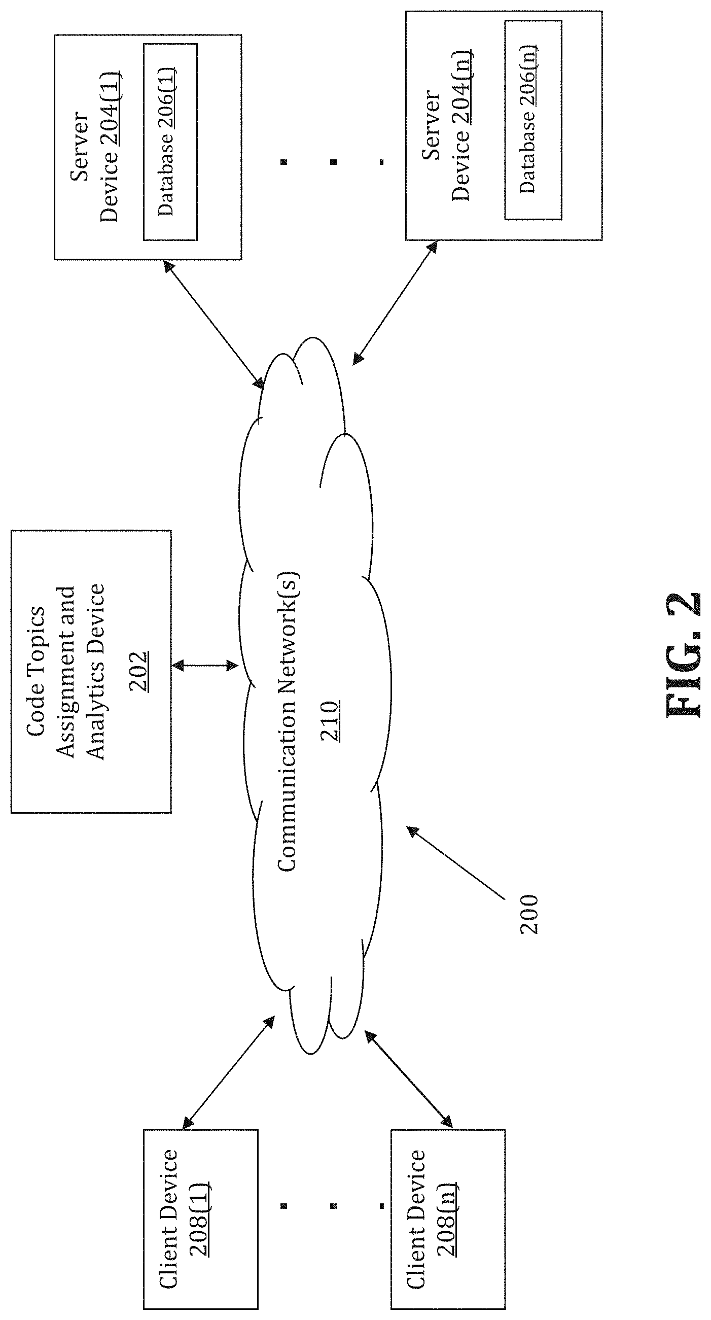 Patent US11782700 Figure 2 – Method and system for automatic assignment of code topics