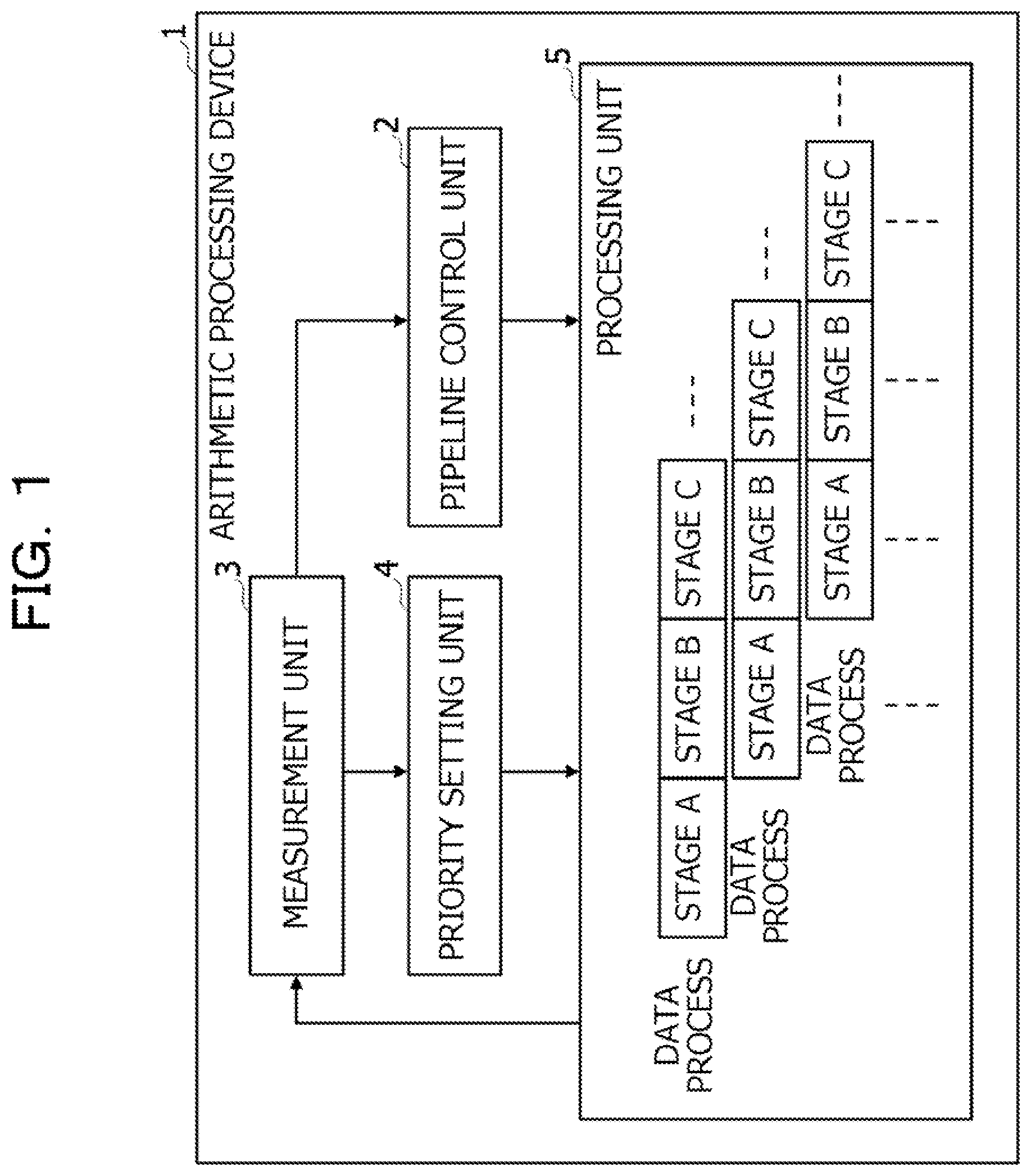Patent US11782708 — Arithmetic processing device and arithmetic processing method — Figure 1