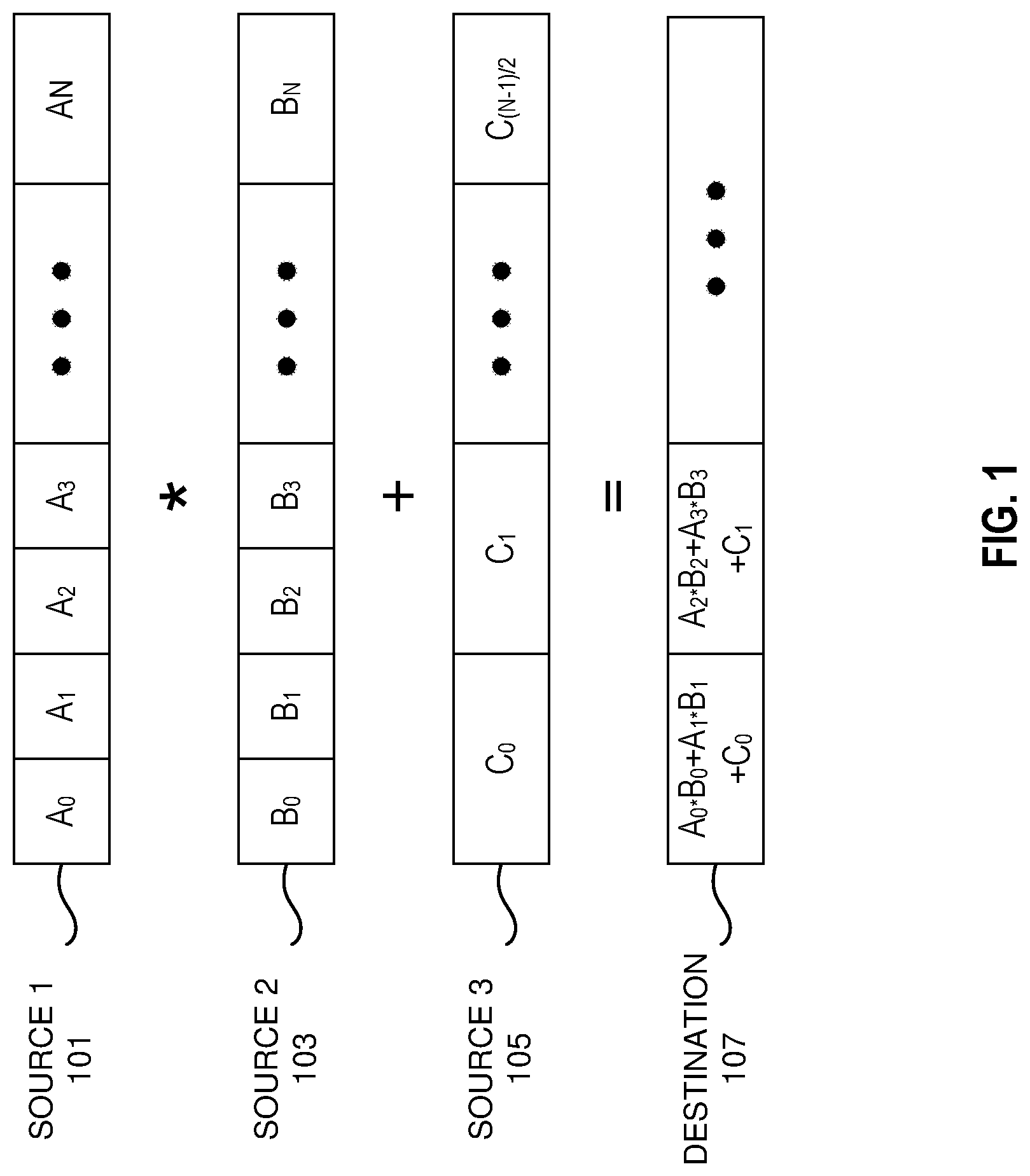 Patent US11782709 — Systems, apparatuses, and methods for addition of partial products — Figure 1