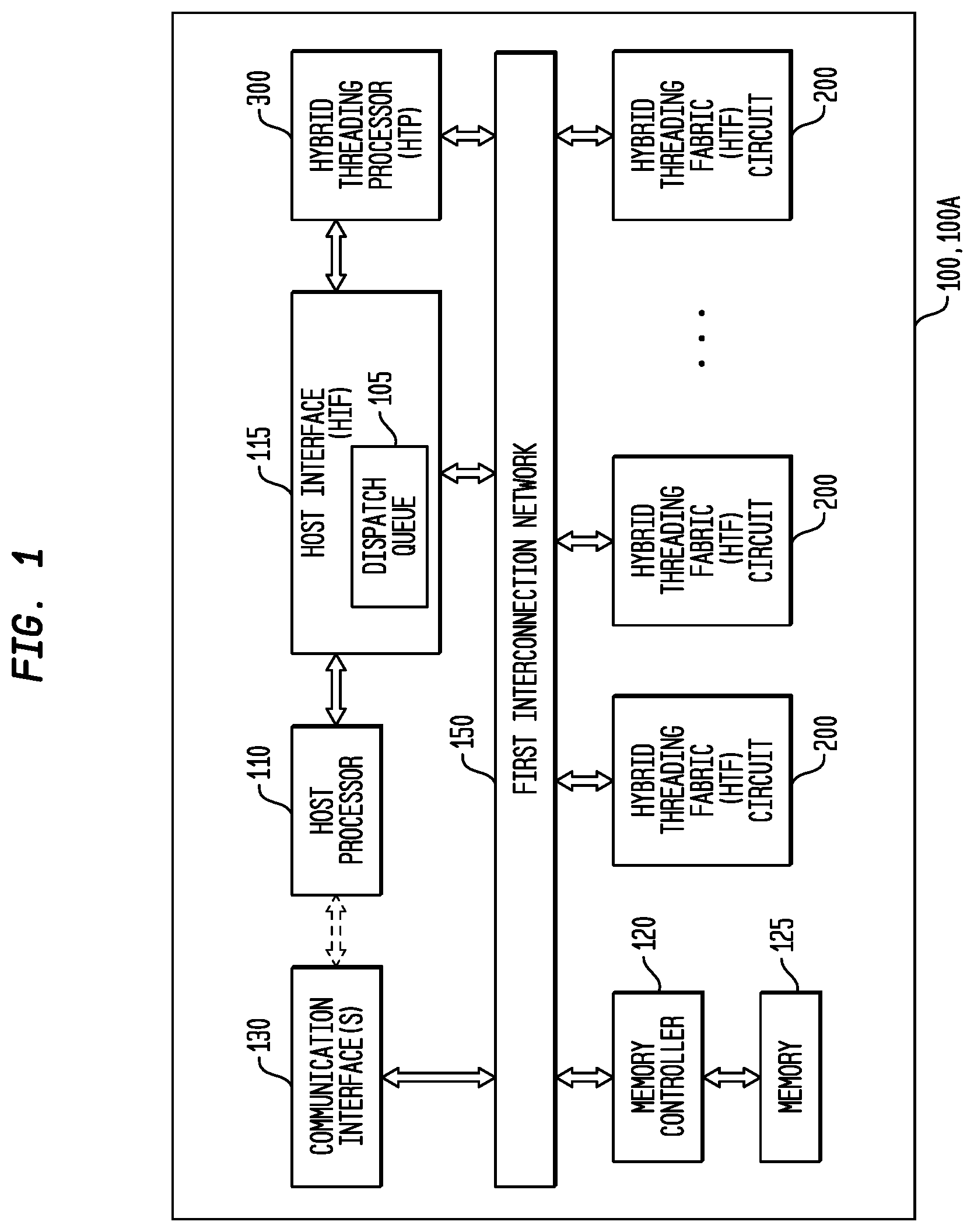 Patent US11782710 — Execution or write mask generation for data selection in a multi-threaded, self-scheduling reconfigurable computing fabric — Figure 1