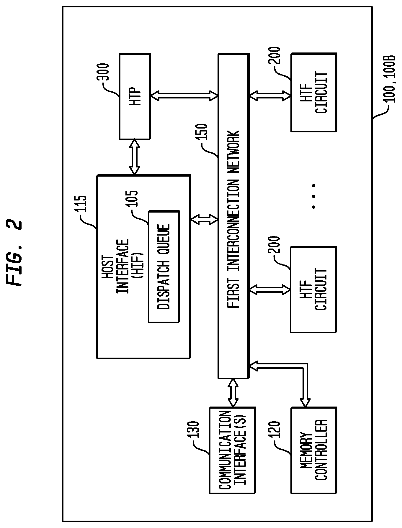 Patent US11782710 Figure 2 – Execution or write mask generation for data selection in a multi-threaded, self-scheduling reconfigurable computing fabric