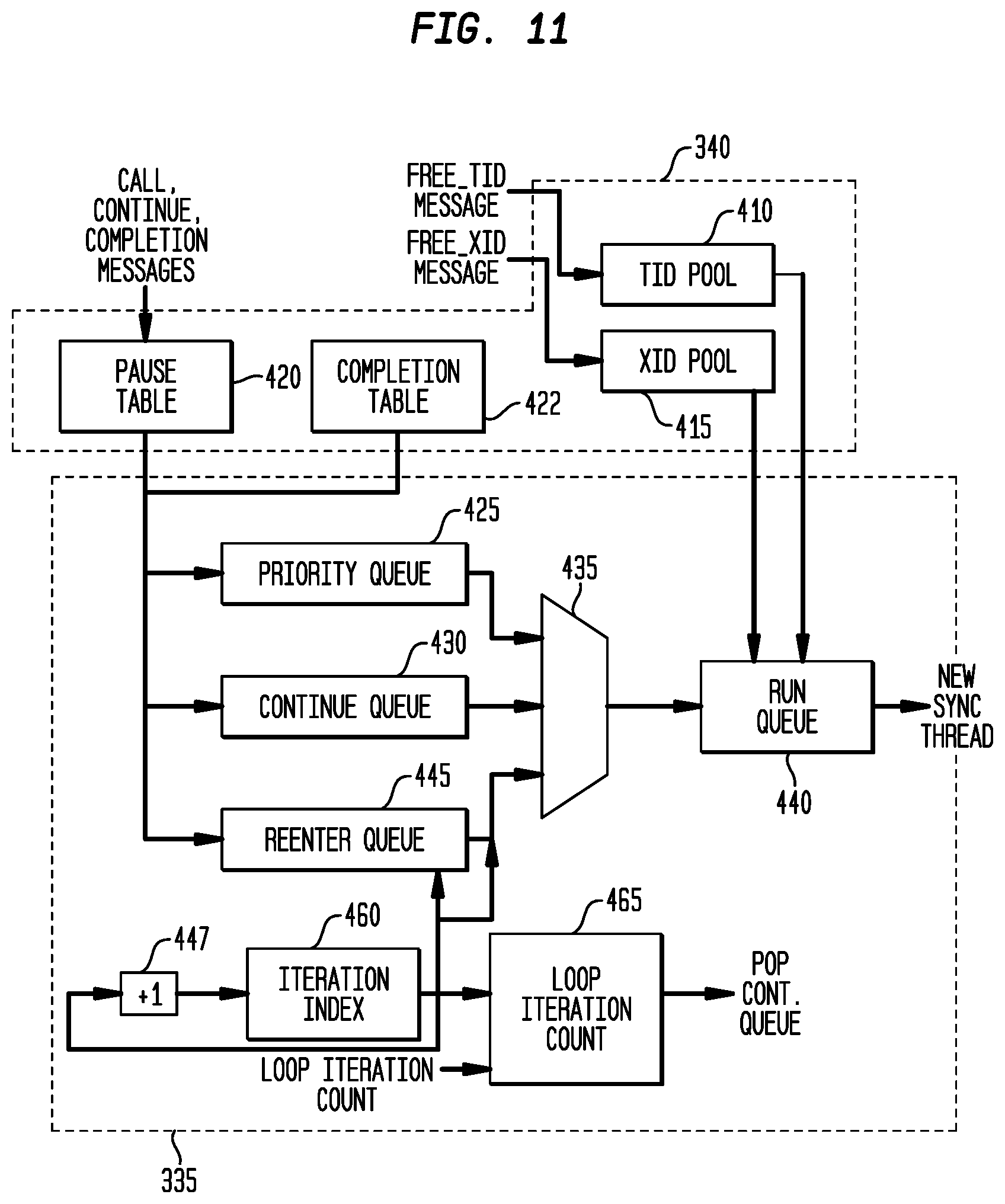 Patent US11782710 Figure 12 – Execution or write mask generation for data selection in a multi-threaded, self-scheduling reconfigurable computing fabric