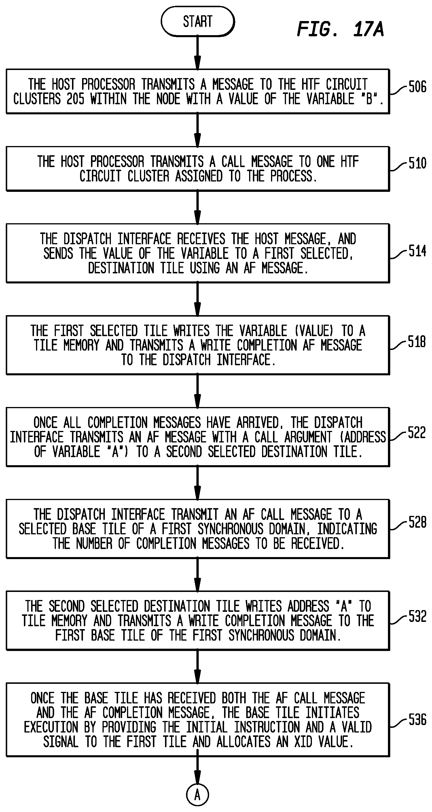 Patent US11782710 Figure 18 – Execution or write mask generation for data selection in a multi-threaded, self-scheduling reconfigurable computing fabric