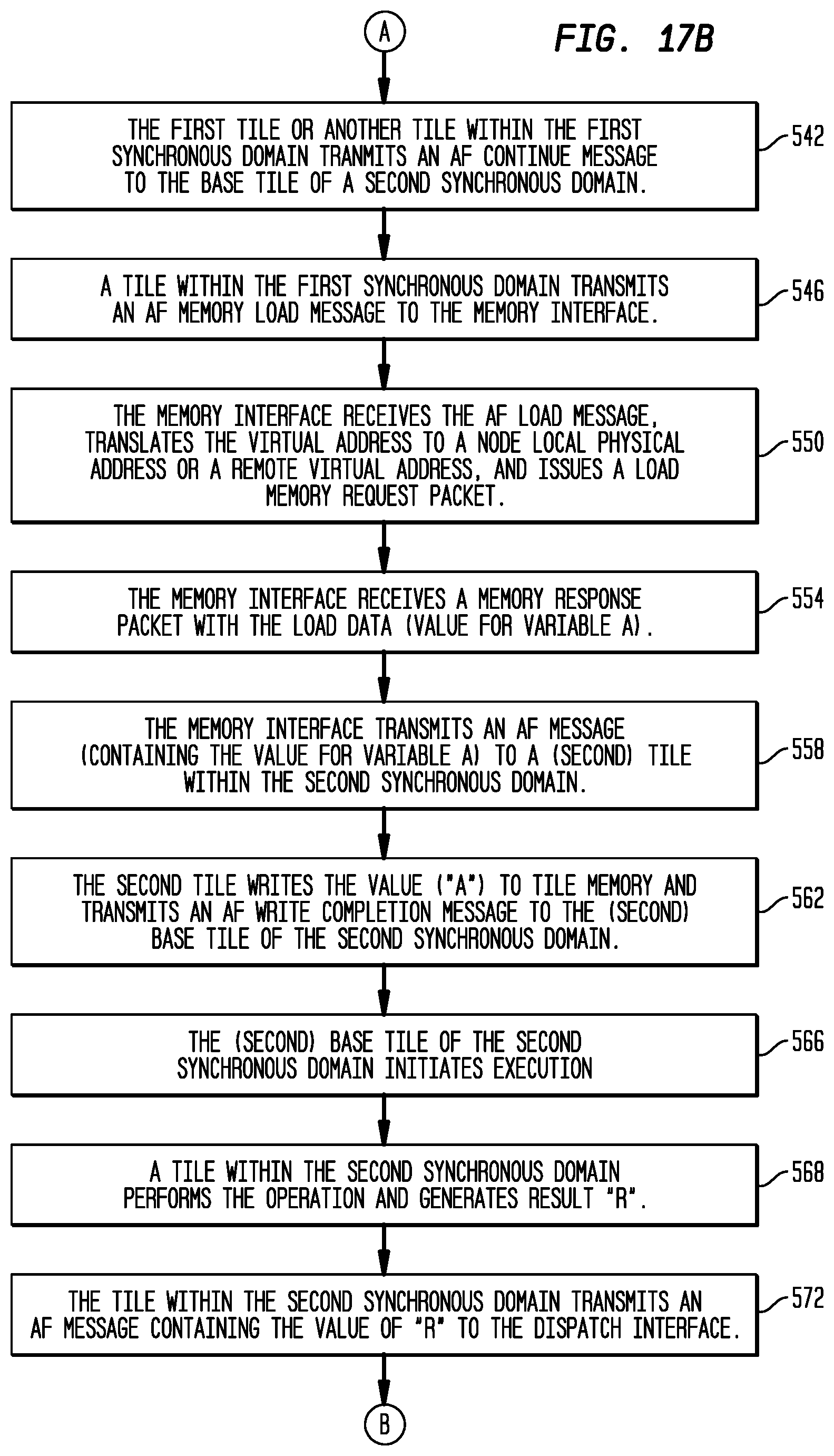 Patent US11782710 Figure 19 – Execution or write mask generation for data selection in a multi-threaded, self-scheduling reconfigurable computing fabric