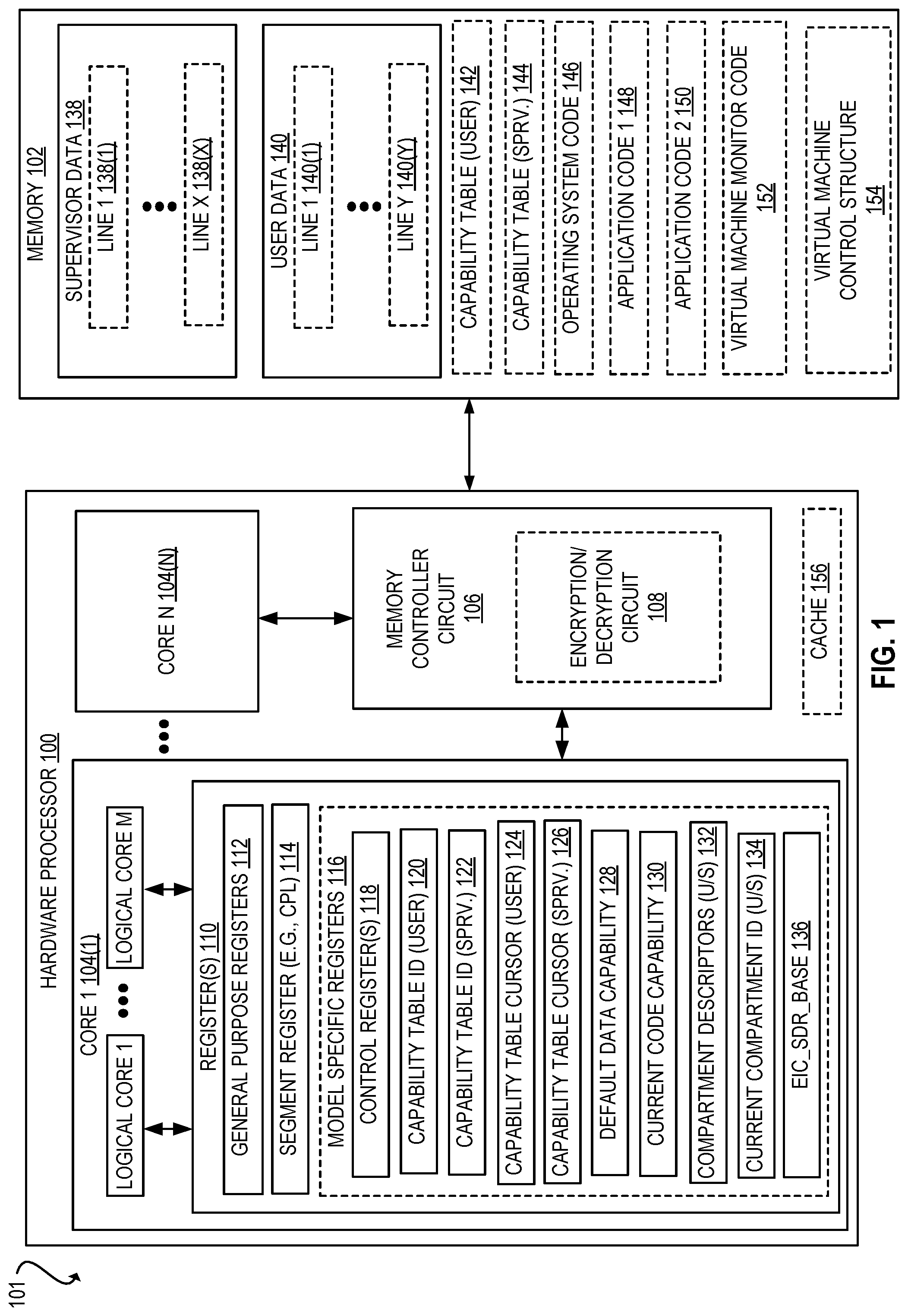 Patent US11782716 — Hardware apparatuses, methods, and systems for individually revocable capabilities for enforcing temporal memory safety — Figure 1