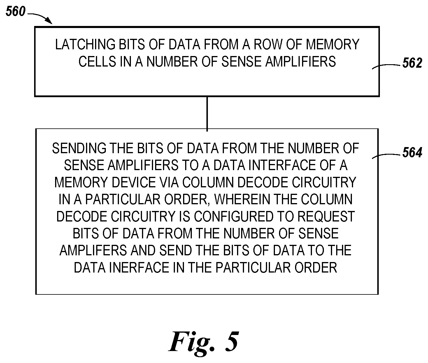 Patent US11782721 Figure 5 – Apparatuses and methods for ordering bits in a memory device