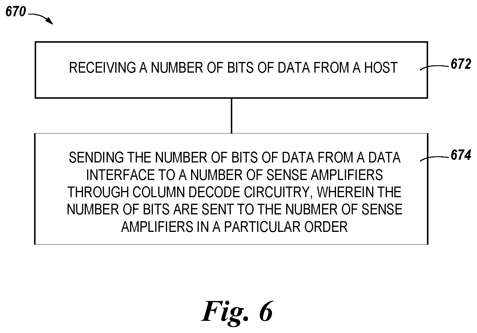 Patent US11782721 Figure 6 – Apparatuses and methods for ordering bits in a memory device
