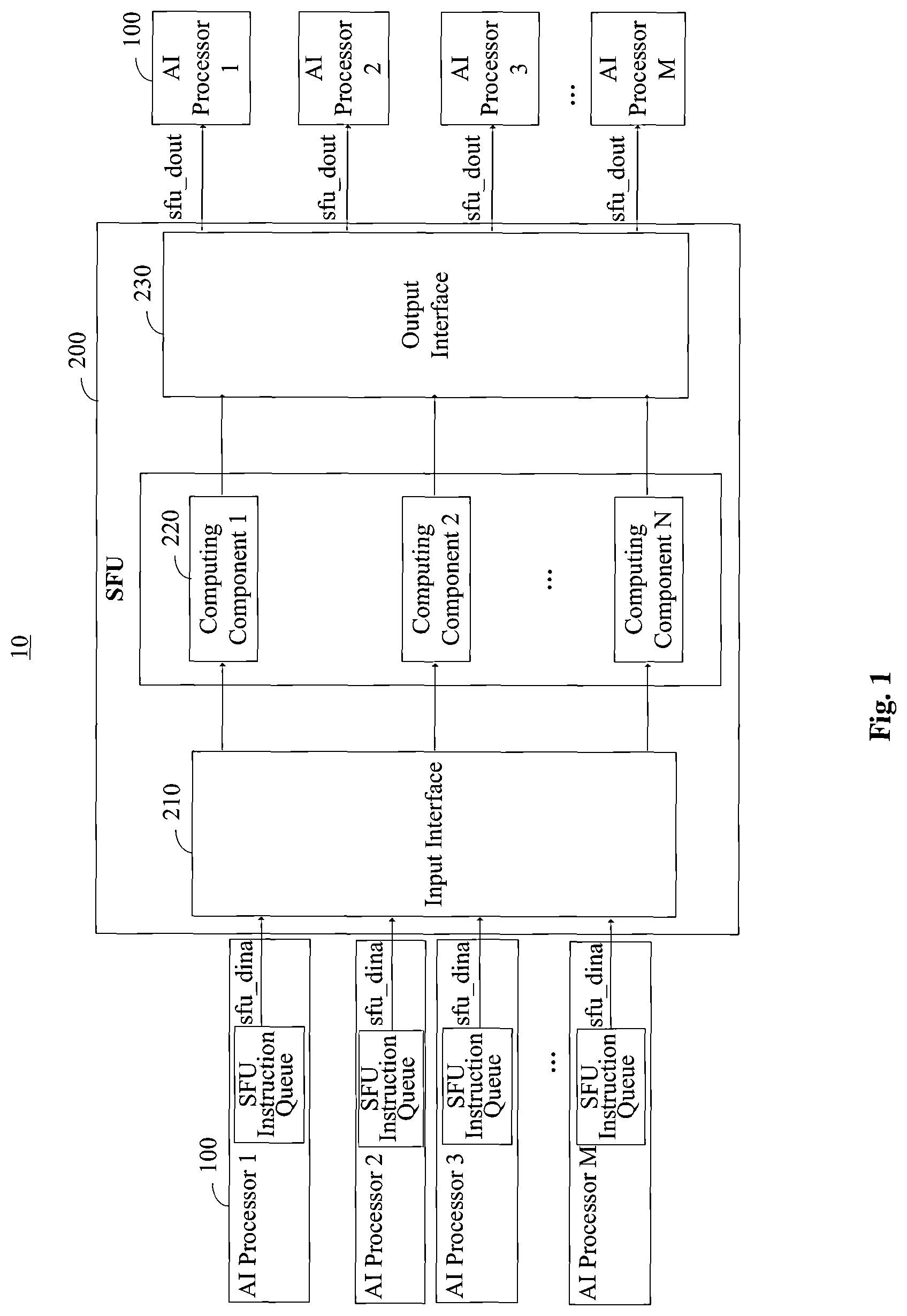 Patent US11782722 — Input and output interfaces for transmitting complex computing information between AI processors and computing components of a special function unit — Figure 1