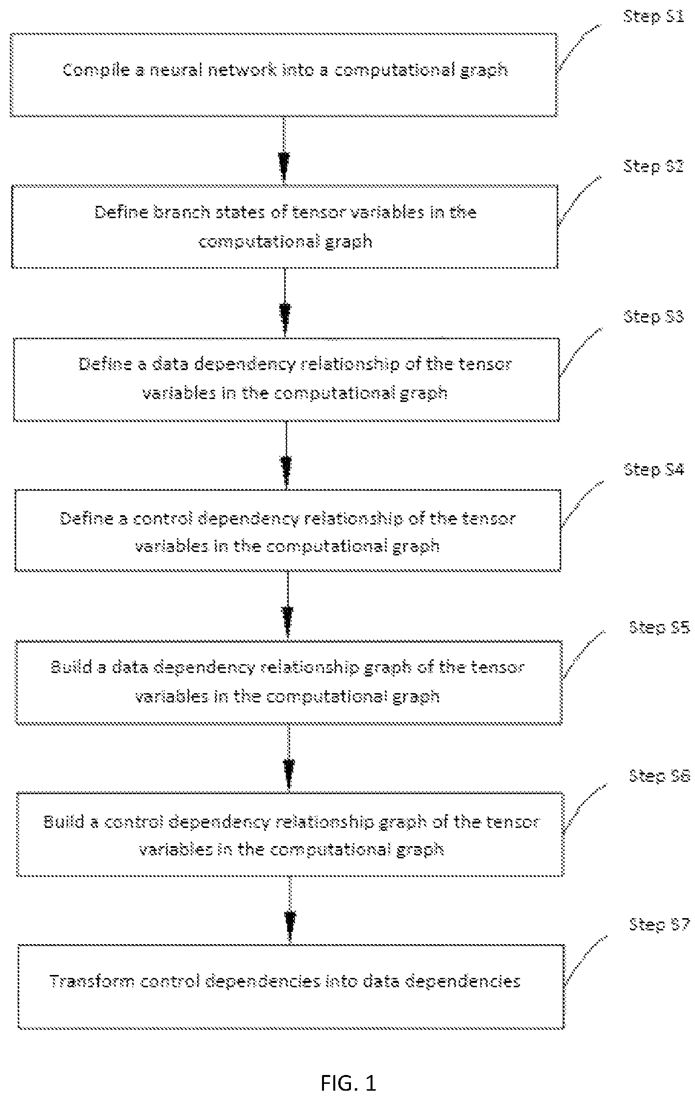 Patent US11782723 — Intermediate representation method and apparatus for parallel execution of graph computation — Figure 1
