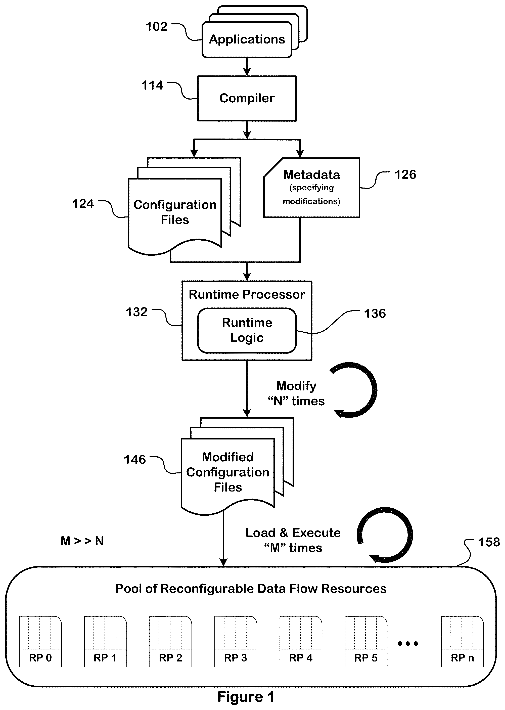 Patent US11782729 — Runtime patching of configuration files — Figure 1