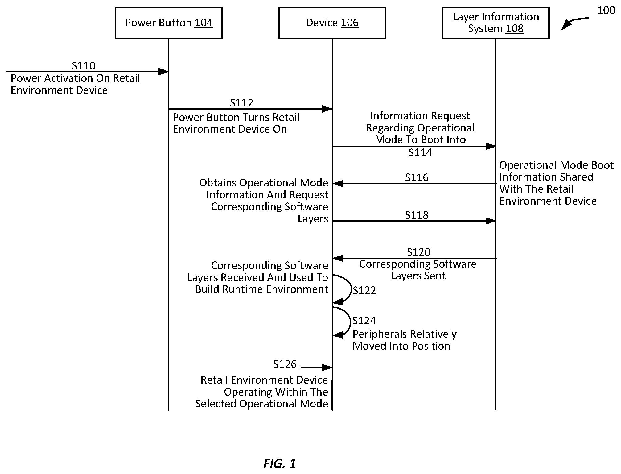 Patent US11782730 — Operation-specific file system — Figure 1