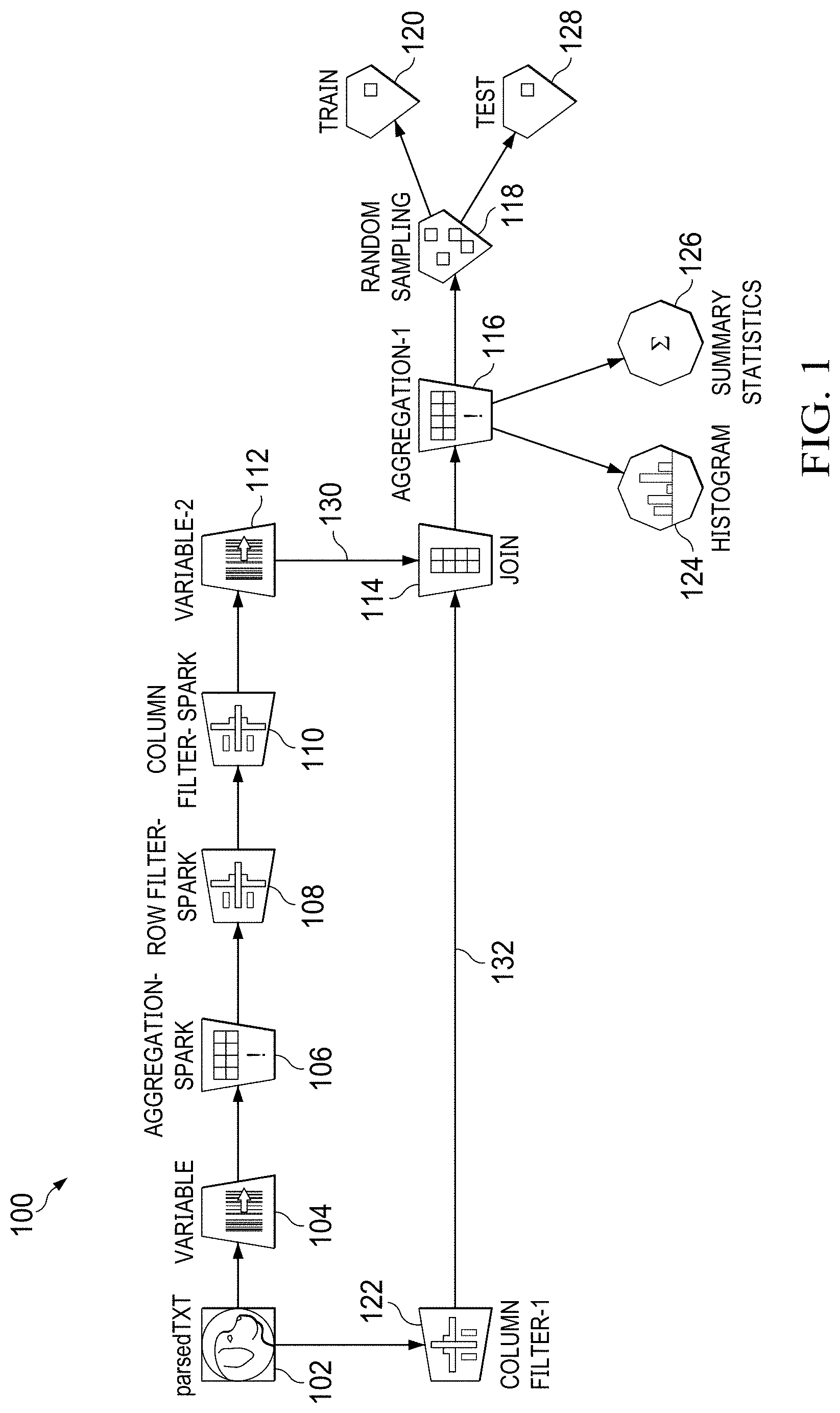 Patent US11782732 — Language agnostic pipeline packager for machine learning — Figure 1
