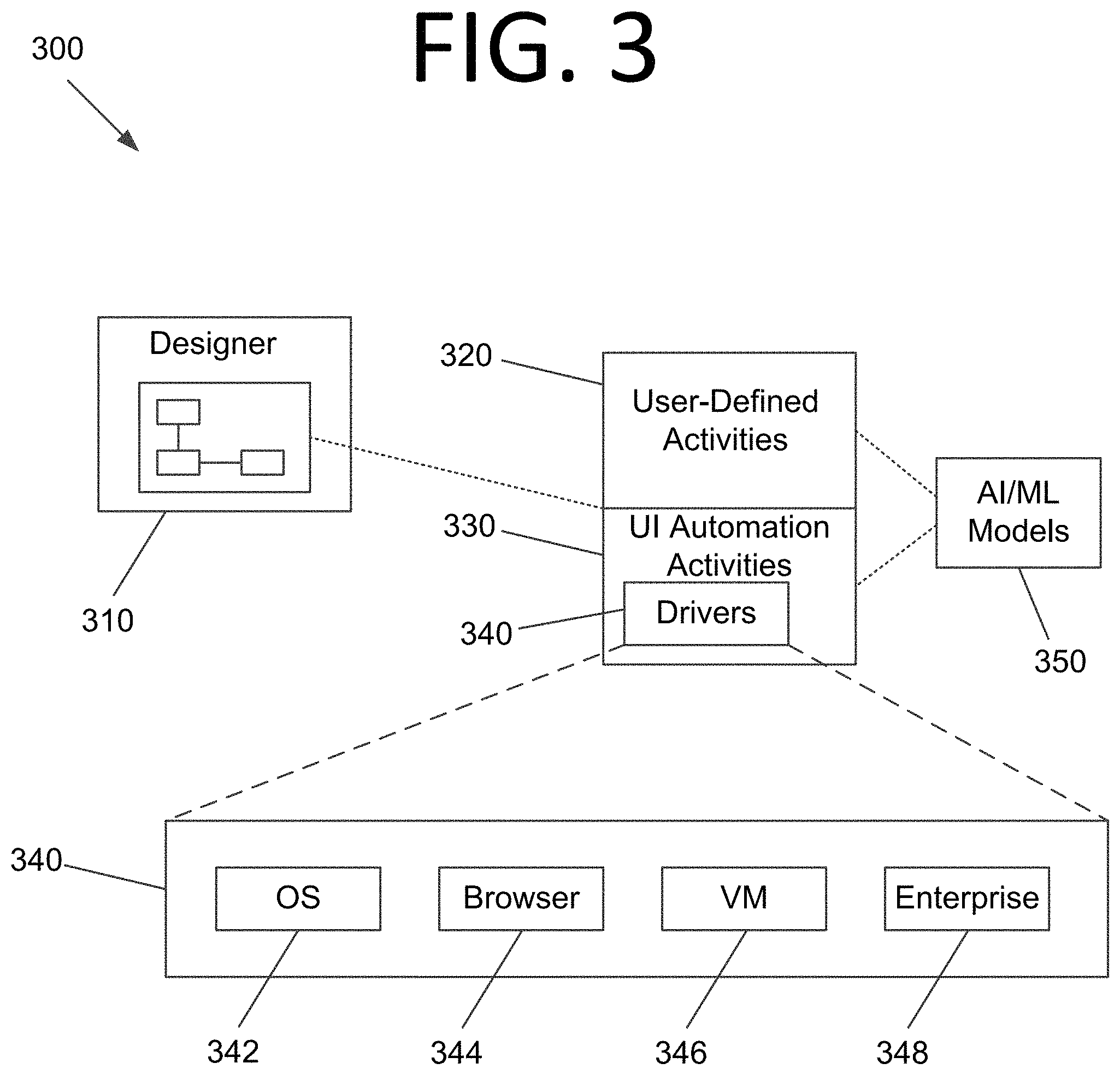 Patent US11782733 Figure 3 – Training an artificial intelligence / machine learning model to recognize applications, screens, and user interface elements using computer vision