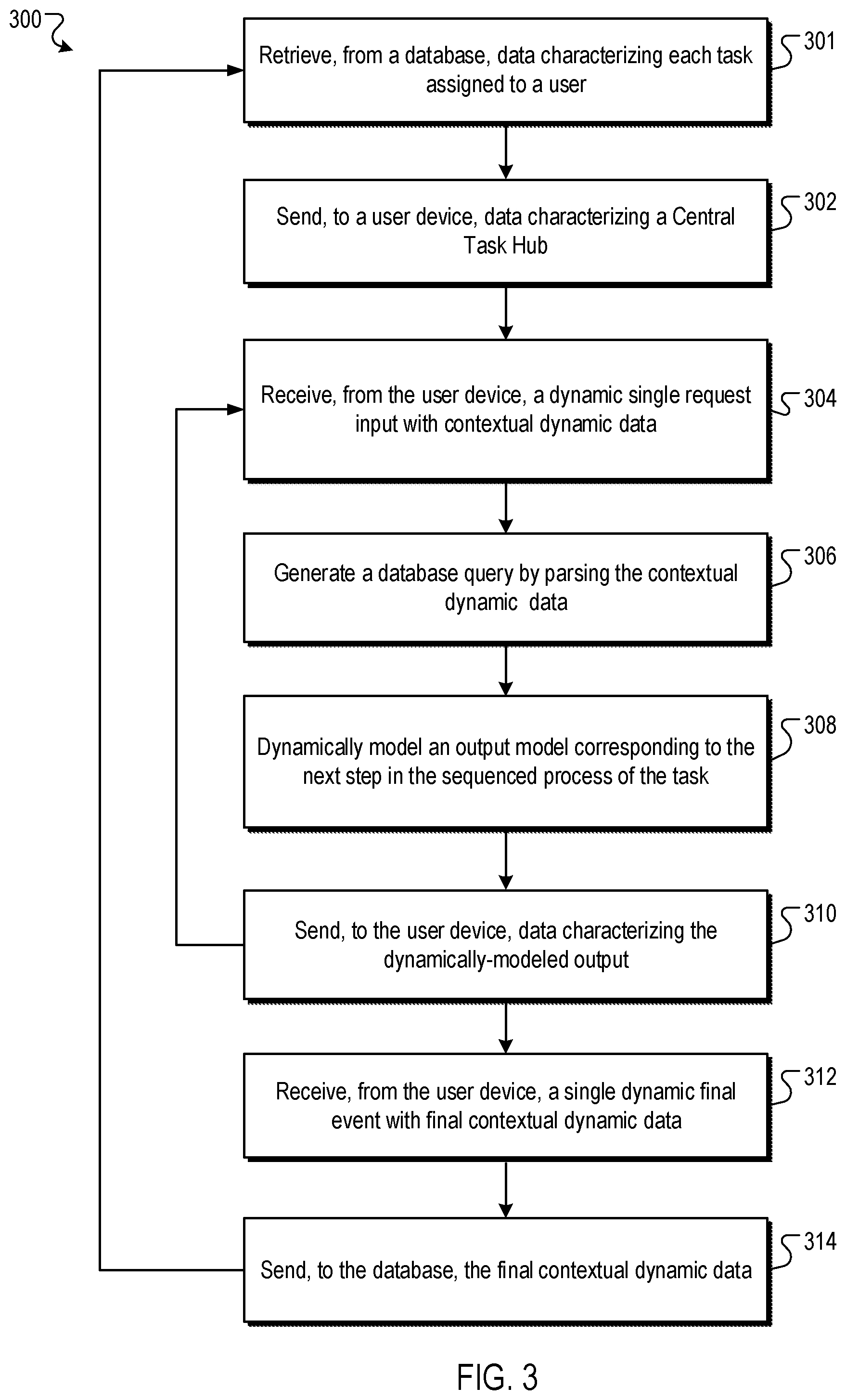 Patent US11782735 Figure 3 – Dynamic modeler