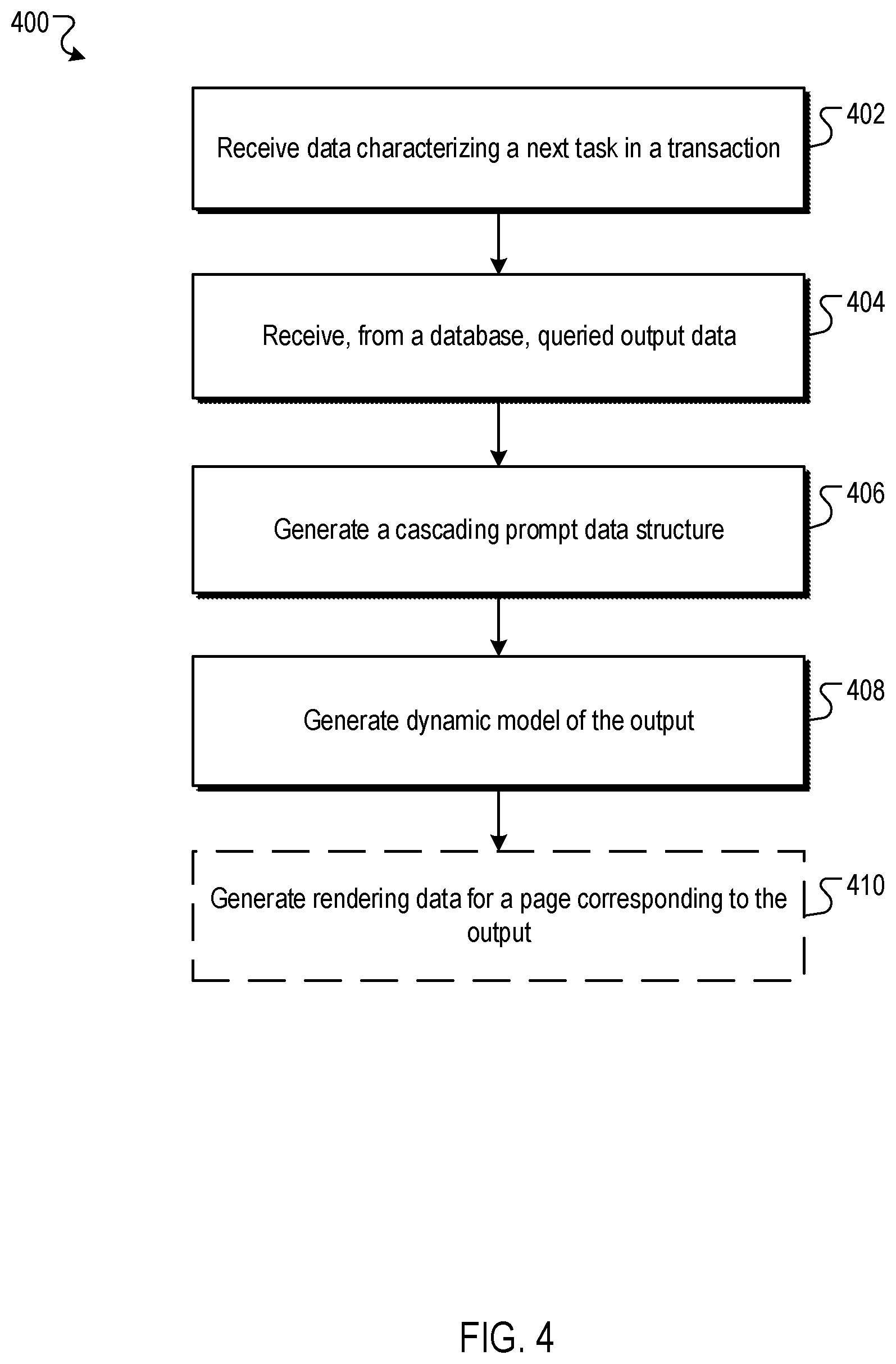 Patent US11782735 Figure 4 – Dynamic modeler