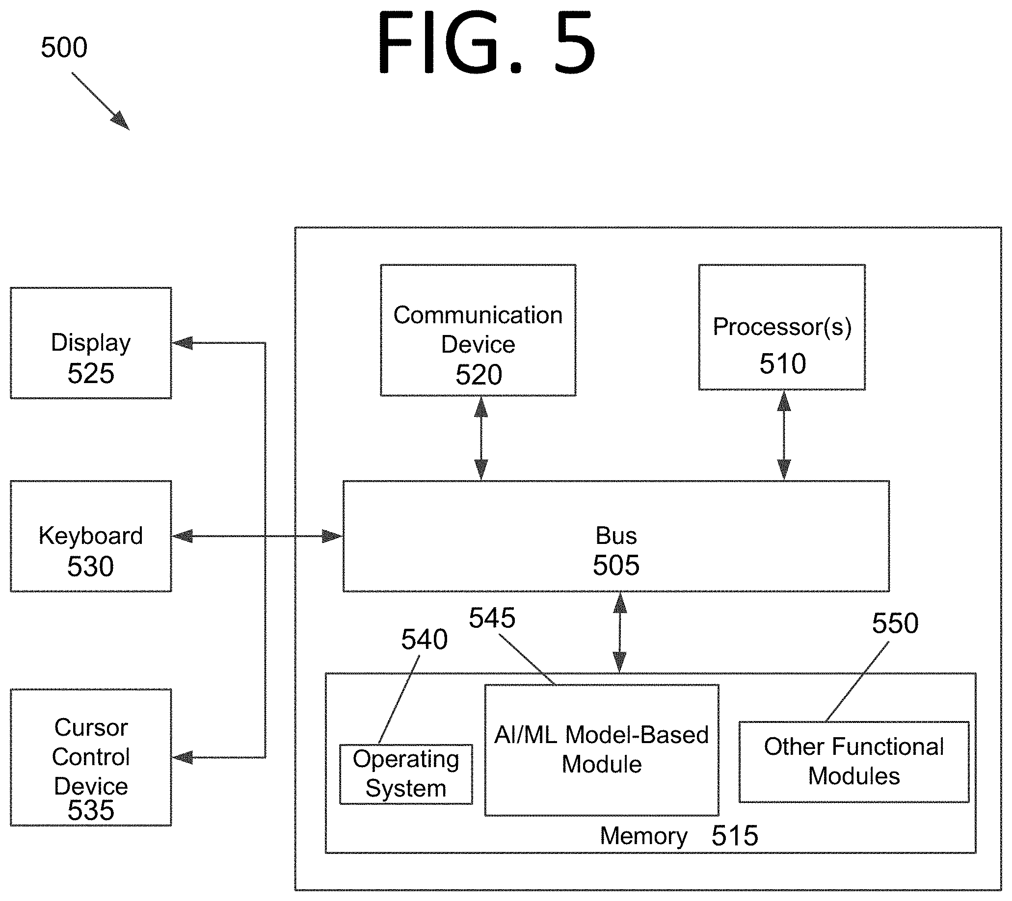 Patent US11782739 Figure 5 – Determining sequences of interactions, process extraction, and robot generation using artificial intelligence / machine learning models