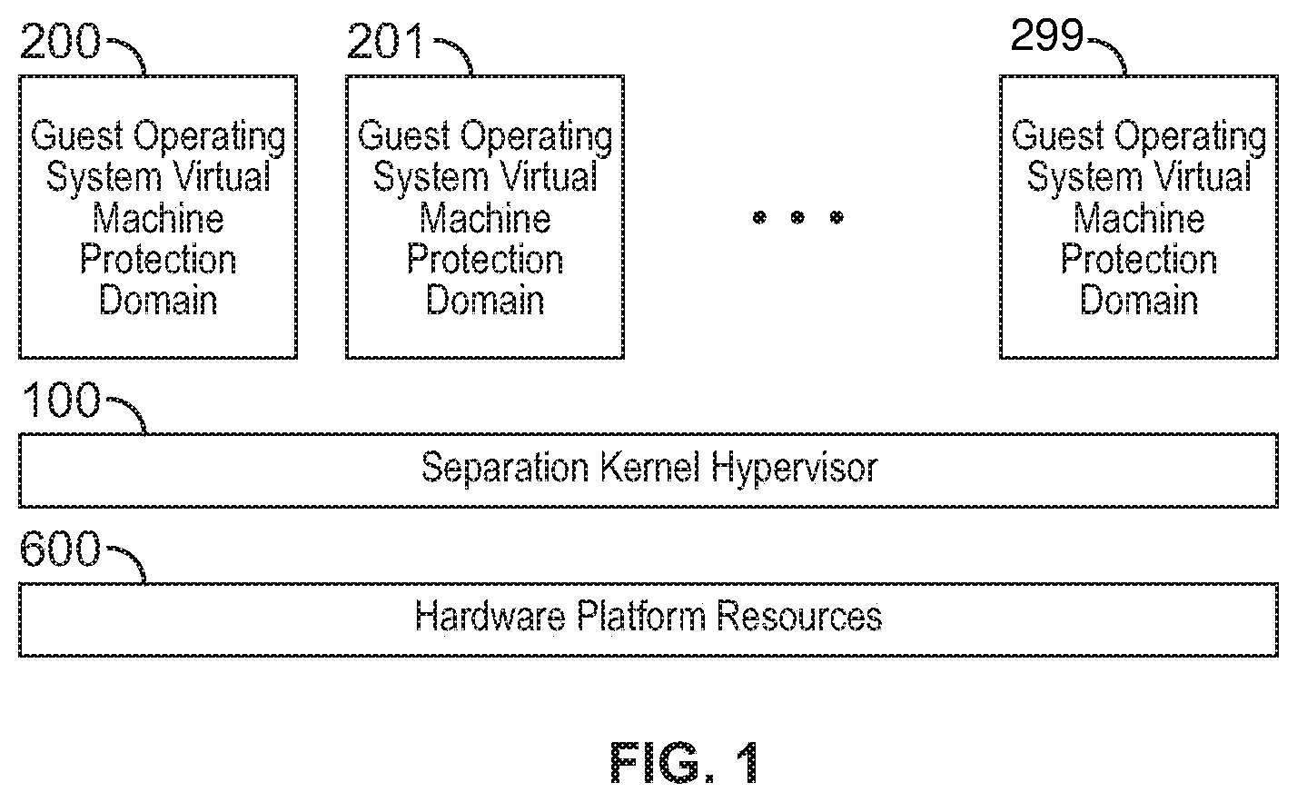 Patent US11782745 — Systems and methods involving aspects of hardware virtualization such as separation kernel hypervisors, hypervisors, hypervisor guest context, hypervisor context, anti-fingerprinting and/or other features — Figure 1