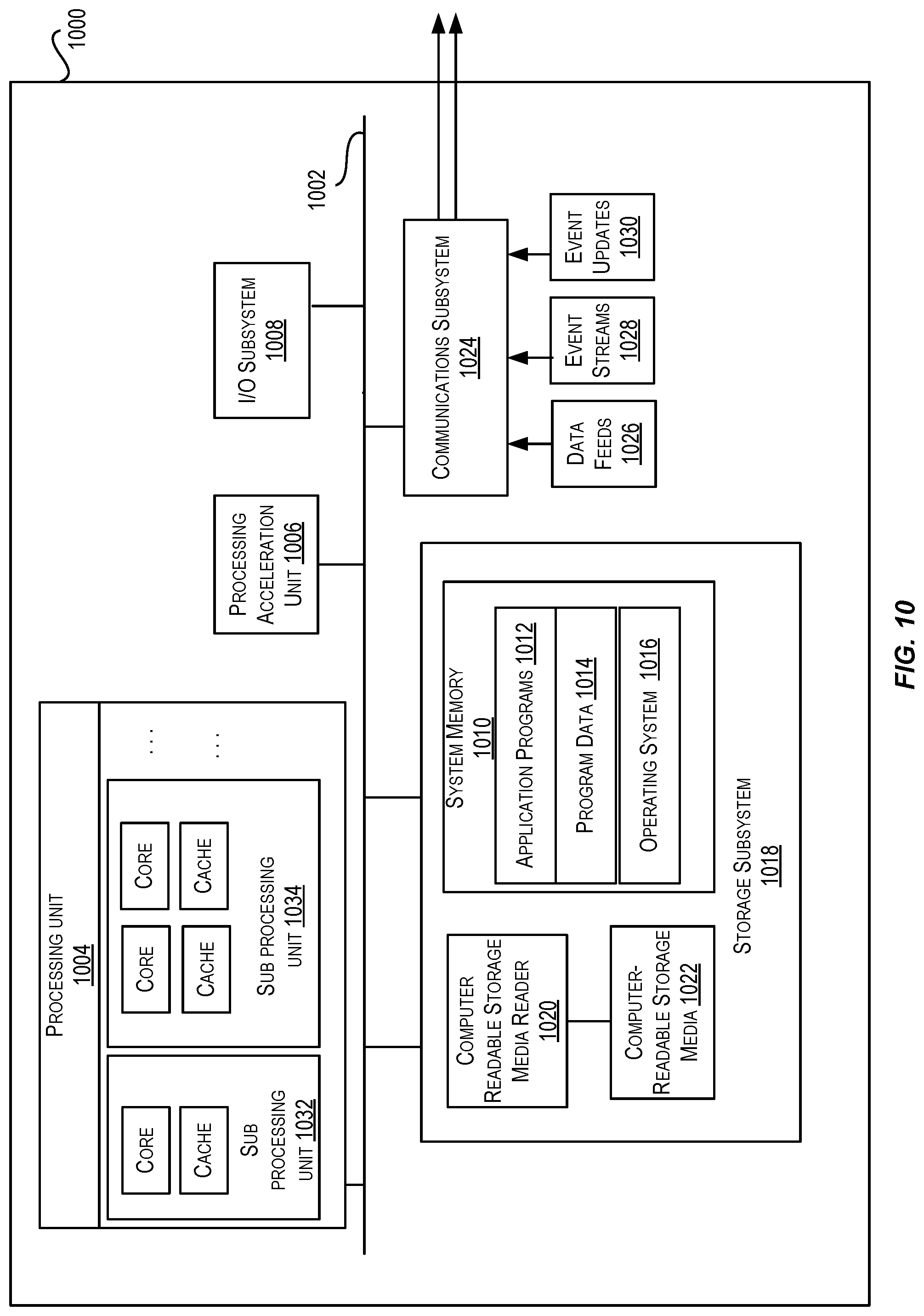 Patent US11782748 Figure 10 – Cloud shell extension framework