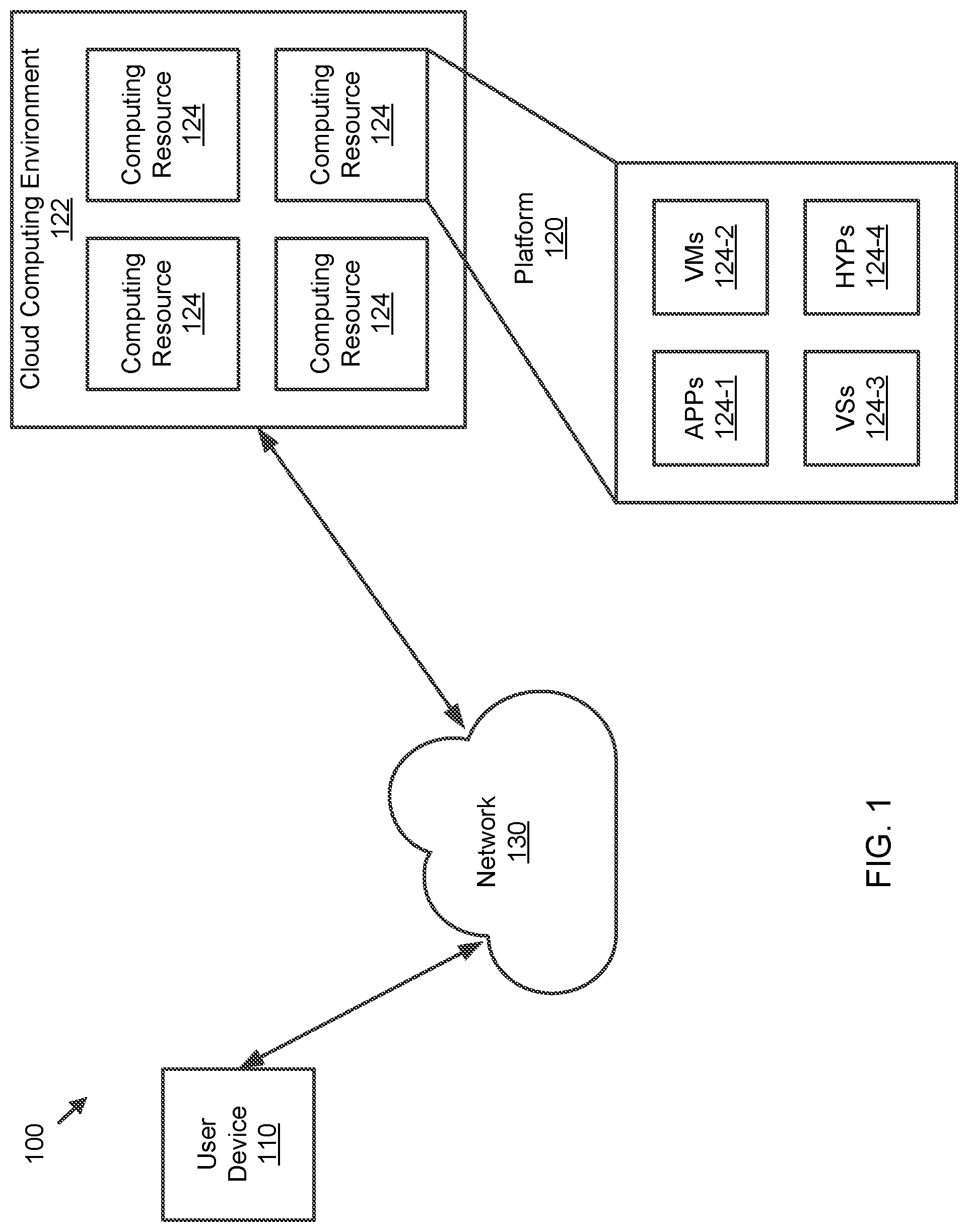 Patent US11782751 — Method and apparatus for improvements to moving picture experts group network based media processing — Figure 1