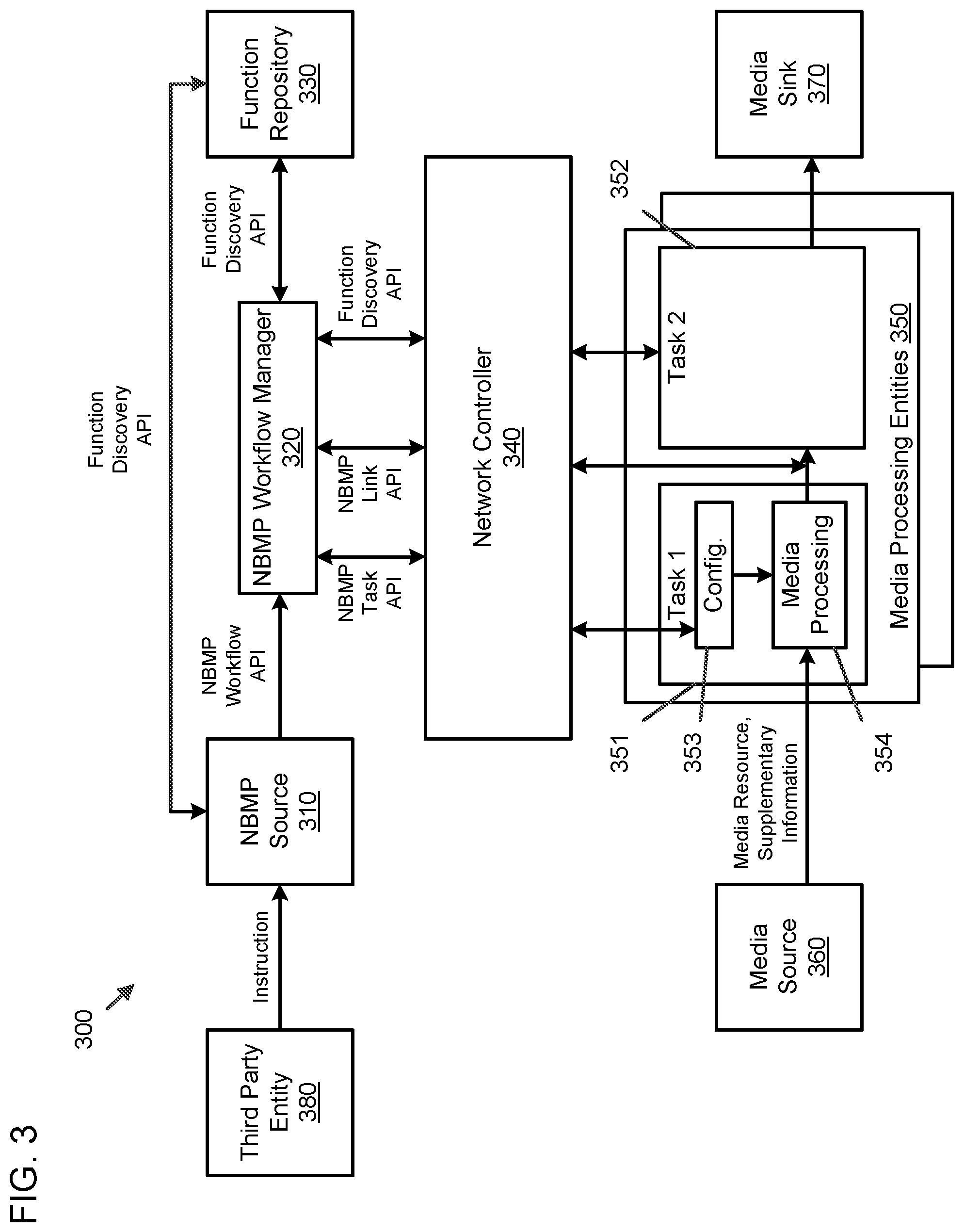 Patent US11782751 Figure 3 – Method and apparatus for improvements to moving picture experts group network based media processing