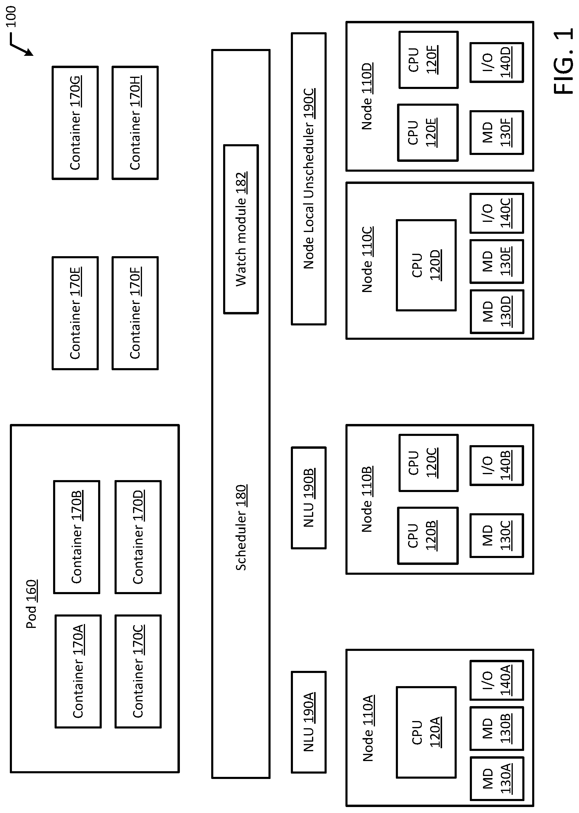 Patent US11782753 — Node-local-unscheduler for scheduling remediation — Figure 1