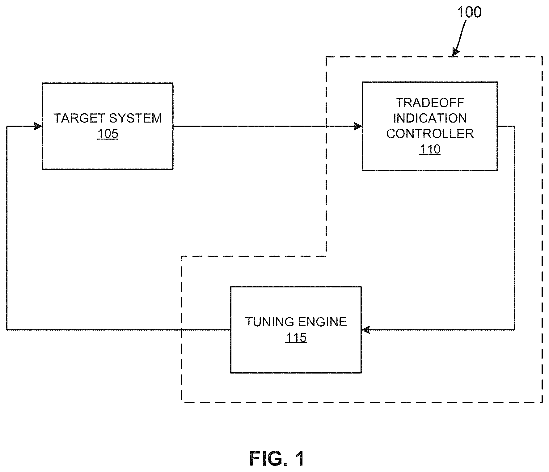 Patent US11782755 — Methods, systems, articles of manufacture, and apparatus to optimize thread scheduling — Figure 1