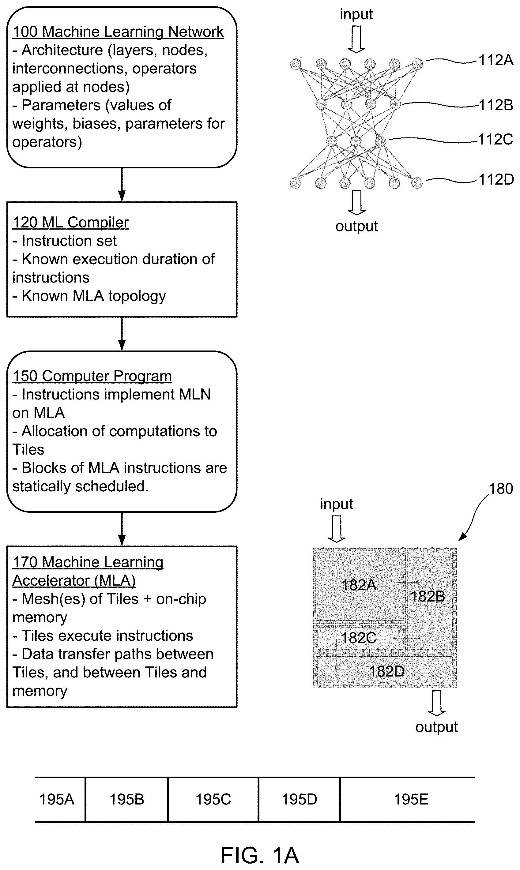 Patent US11782757 — Scheduling off-chip memory access for programs with predictable execution — Figure 1