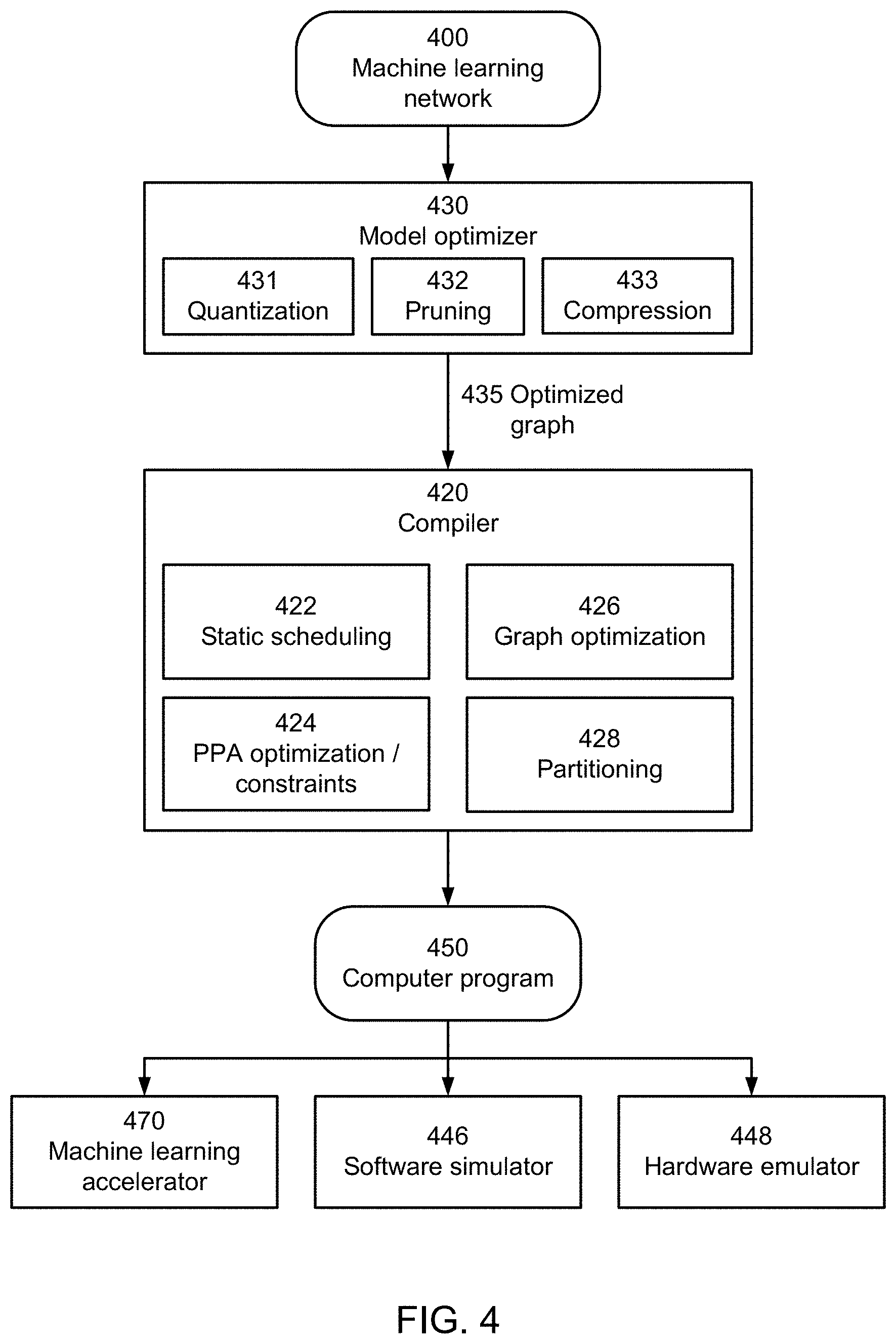 Patent US11782757 Figure 9 – Scheduling off-chip memory access for programs with predictable execution