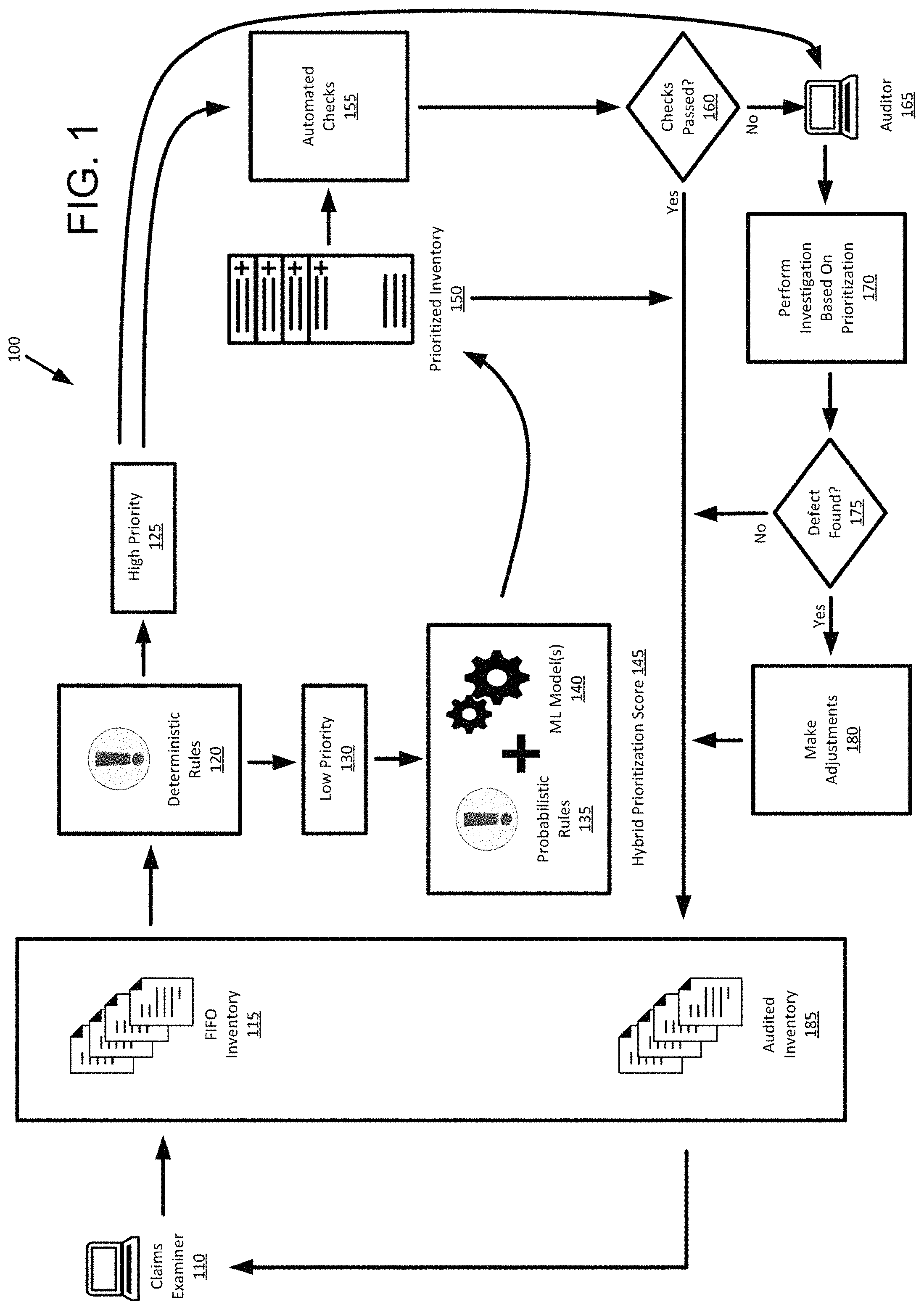 Patent US11782759 — Prioritized data object processing under processing time constraints — Figure 1