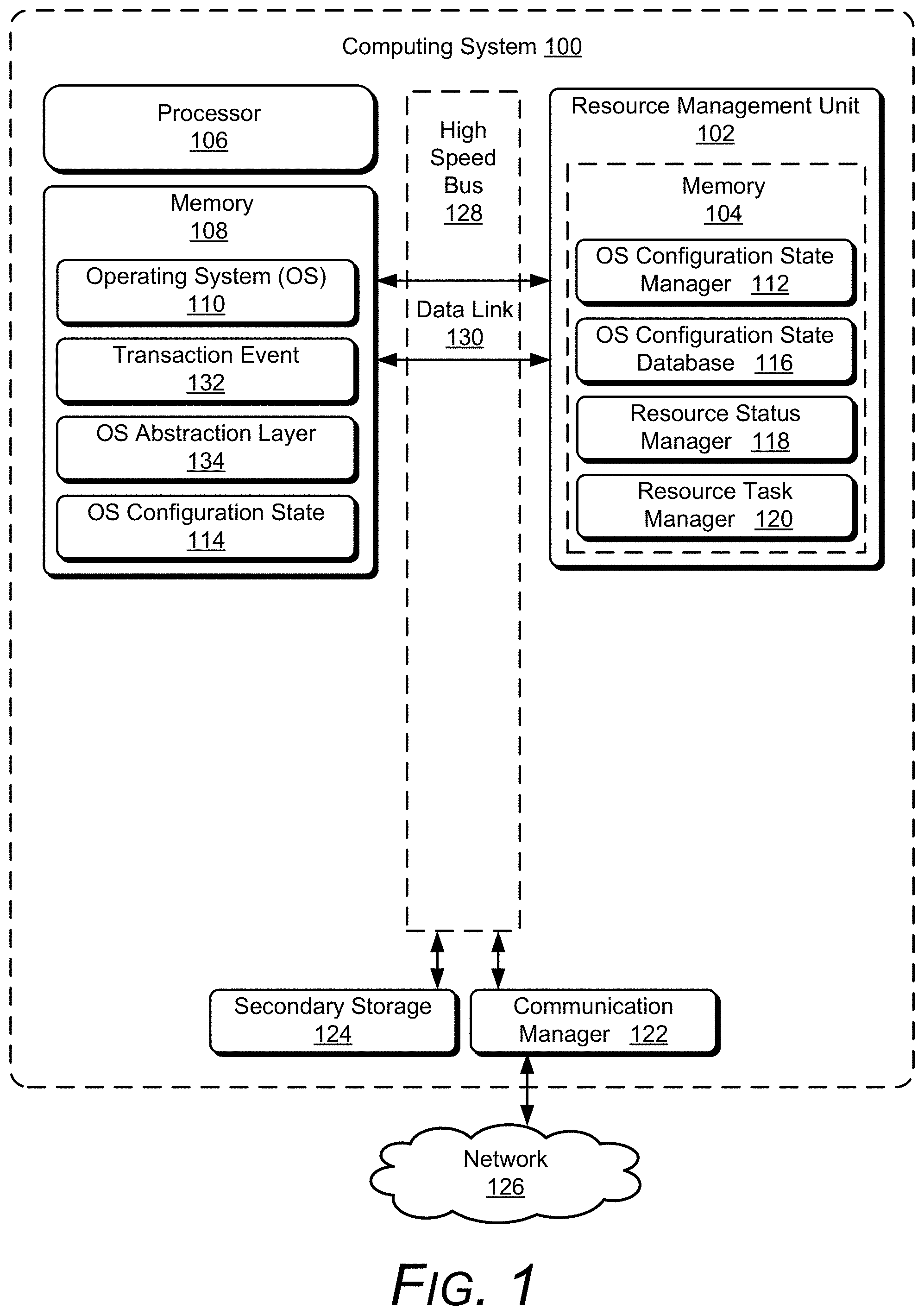 Patent US11782761 — Resource management unit for capturing operating system configuration states and offloading tasks — Figure 1