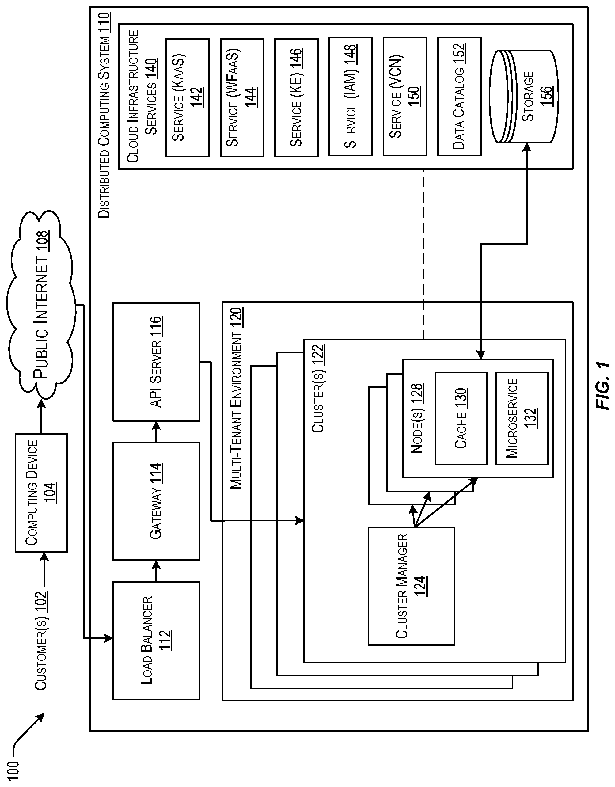 Patent US11782767 — Techniques for consistent multi-tenant behavior in microservices based applications — Figure 1