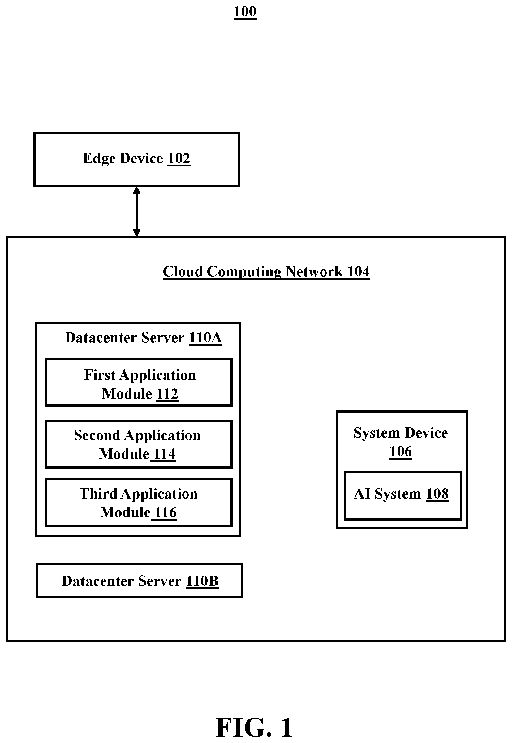 Patent US11782770 Figure 1 – Resource allocation based on a contextual scenario