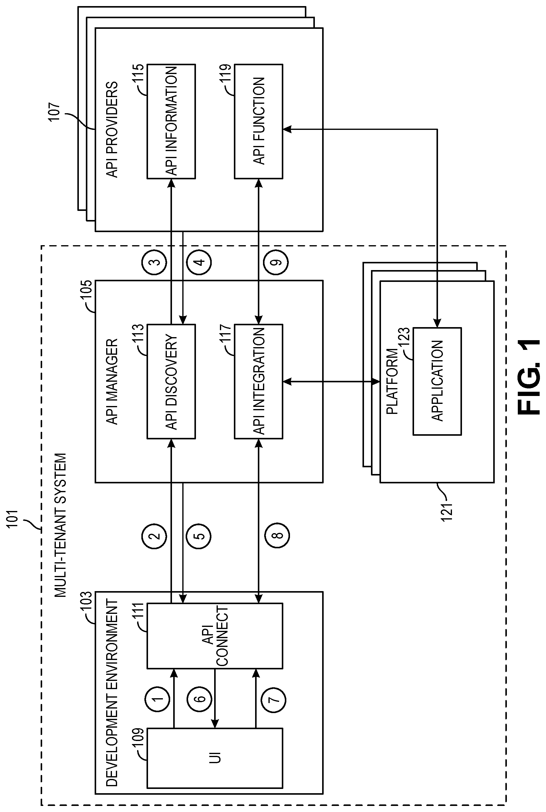 Patent US11782773 — Automated application programing interface importation — Figure 1