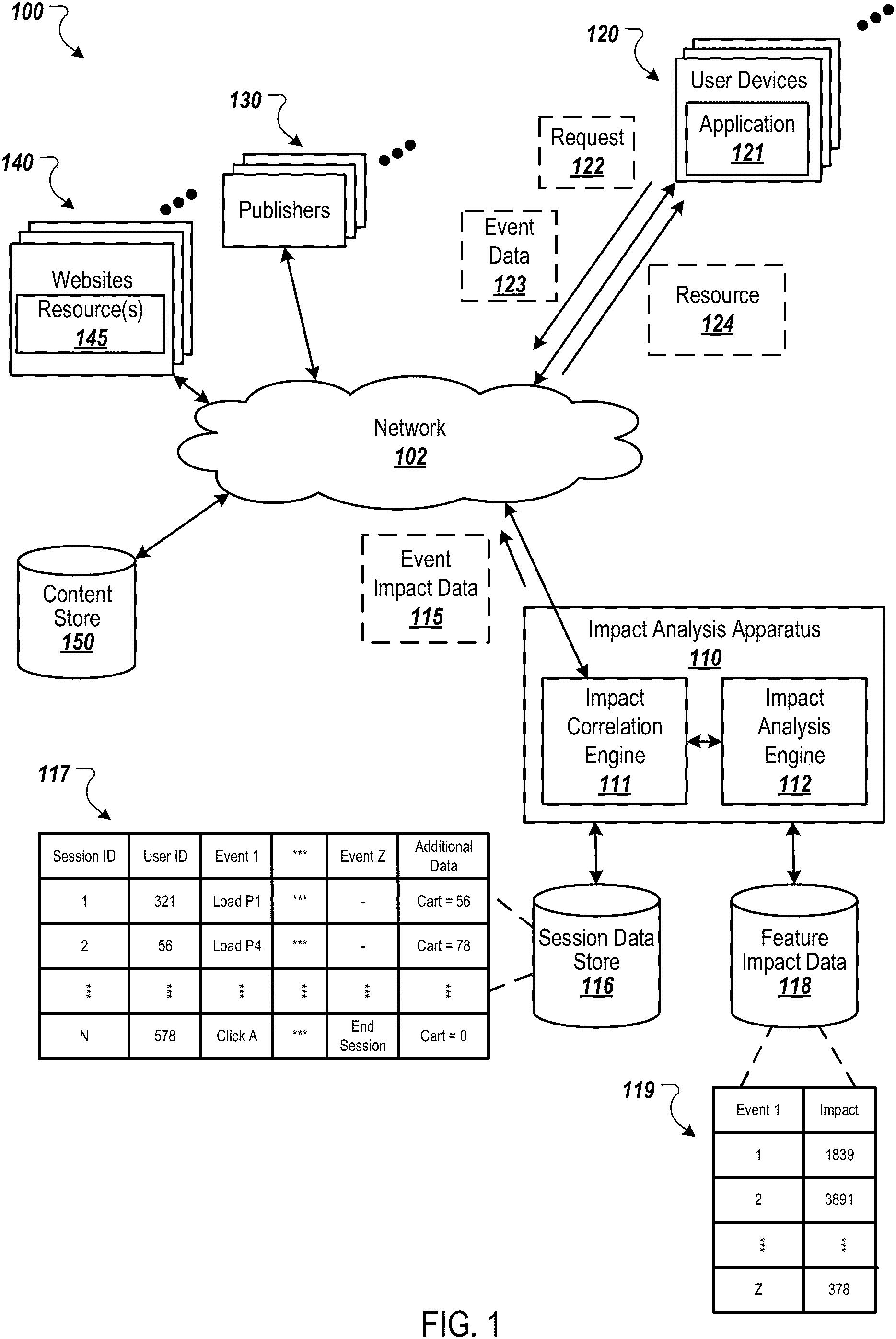 Patent US11782781 Figure 1 – User interface event impact analysis