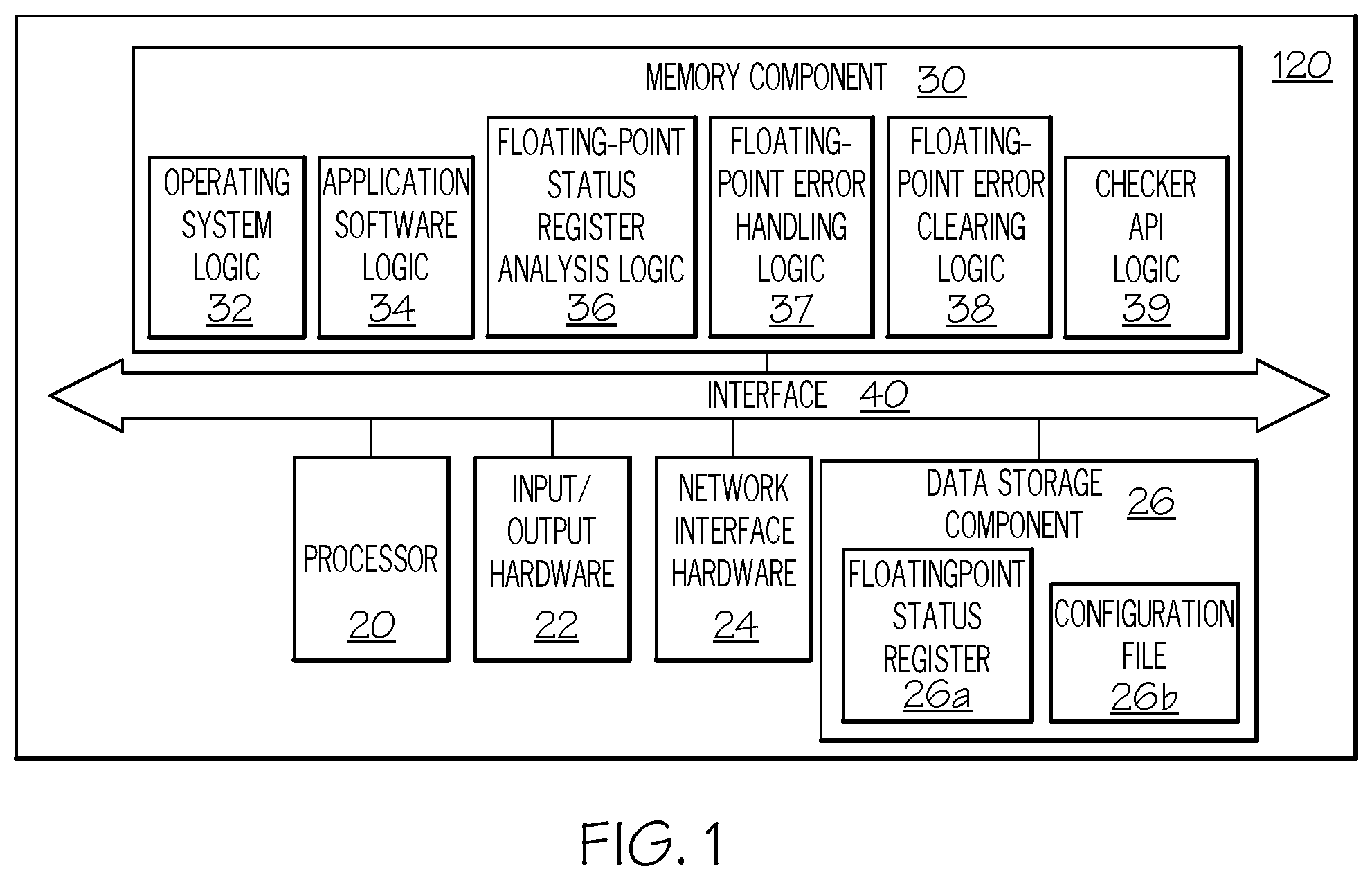Patent US11782786 — Systems and methods for handling invalid floating-point operations without exceptions — Figure 1