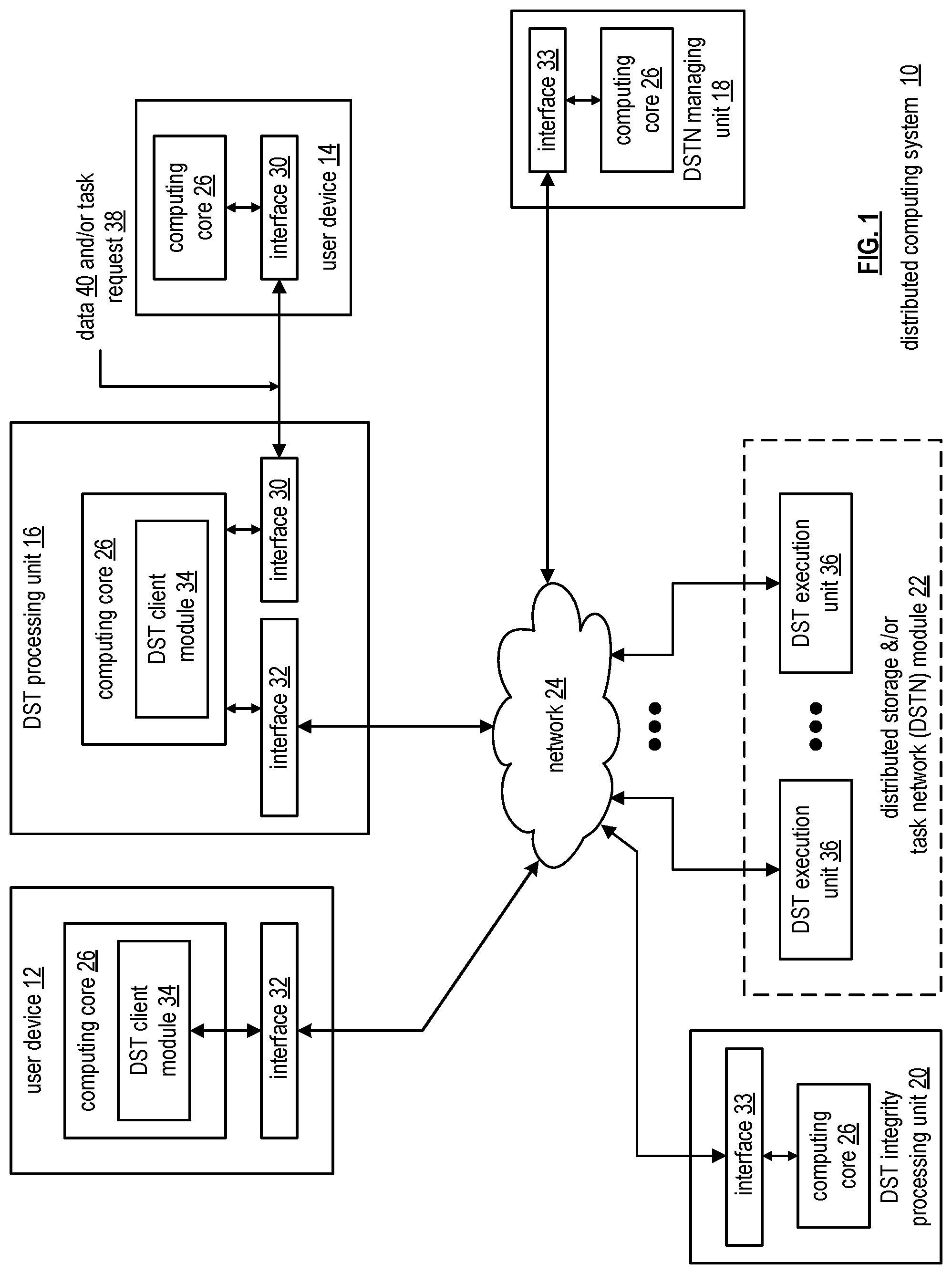 Patent US11782789 Figure 1 – Encoding data and associated metadata in a storage network
