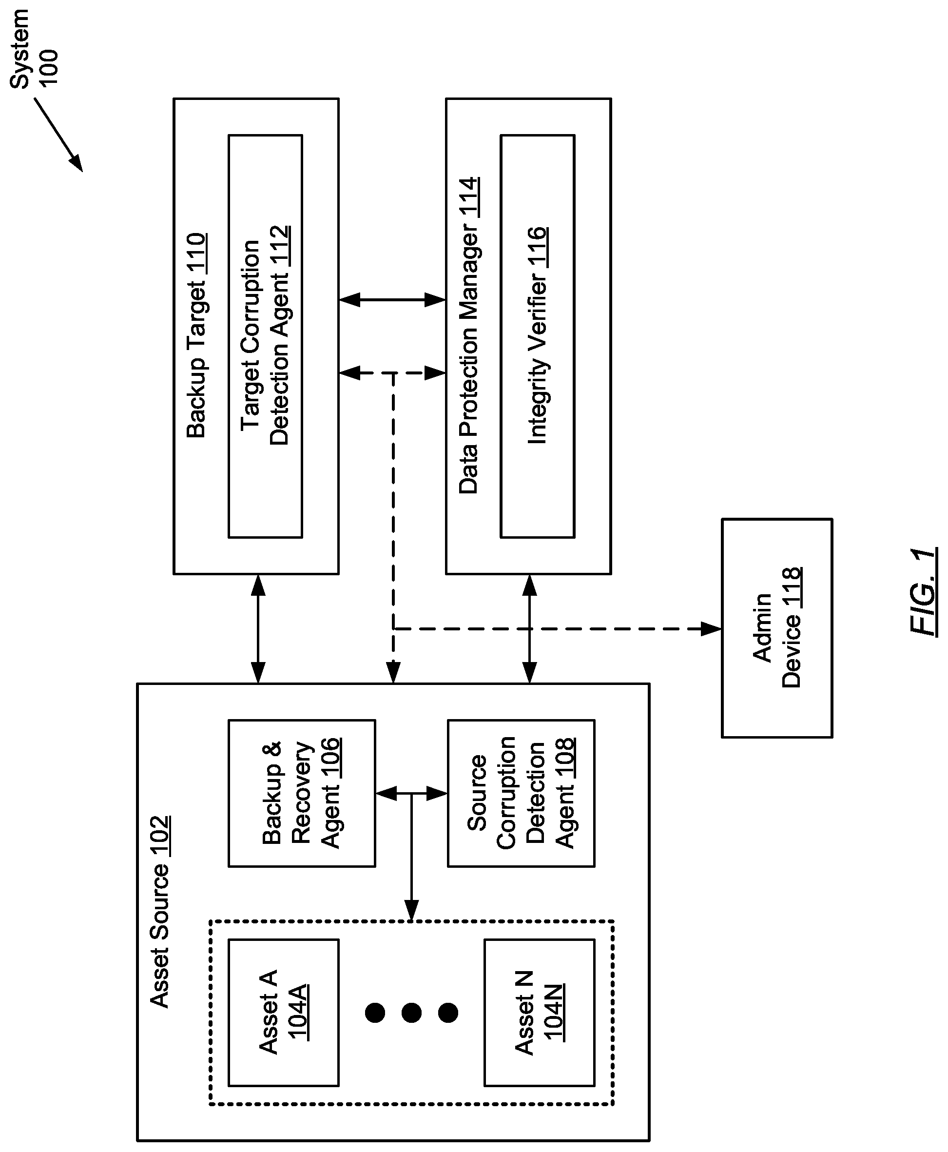 Patent US11782795 — Source versus target metadata-based data integrity checking — Figure 1